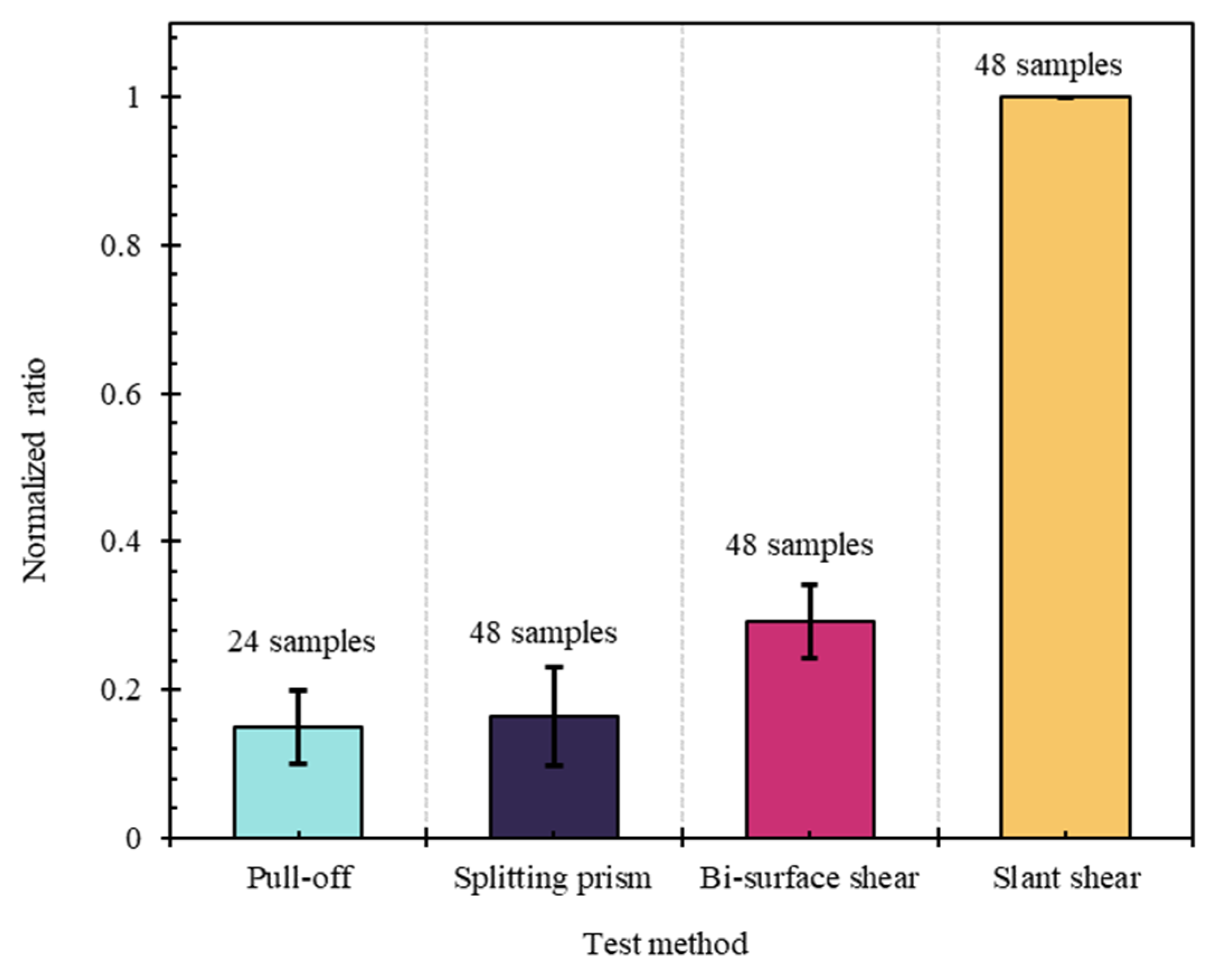 Buildings 15 04008 g009