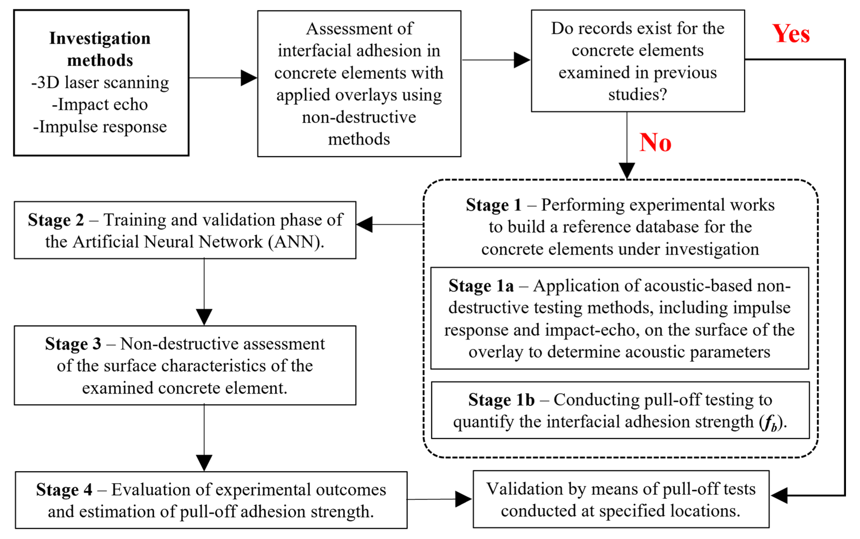Buildings 15 04008 g010
