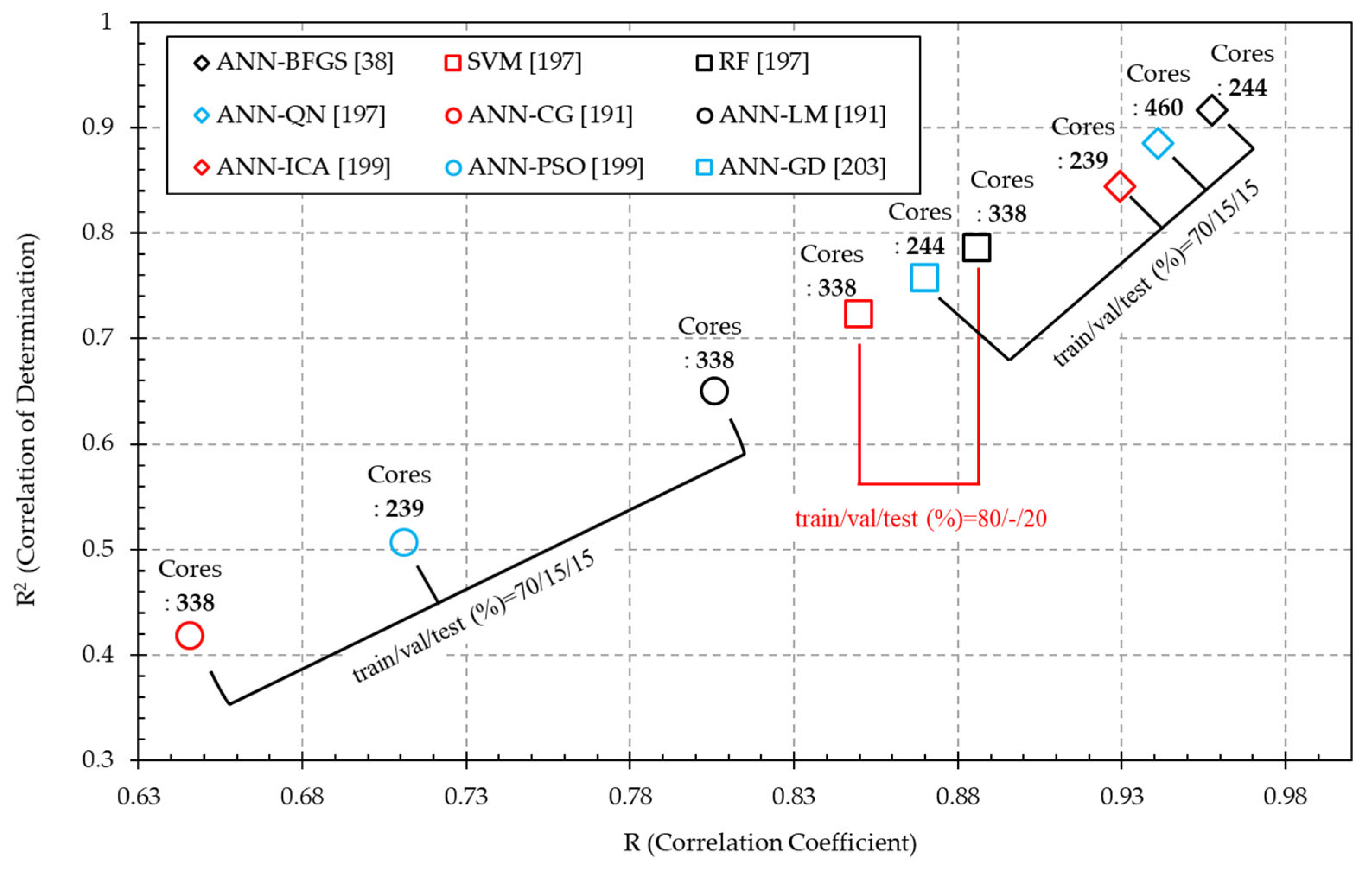 Buildings 15 04008 g013