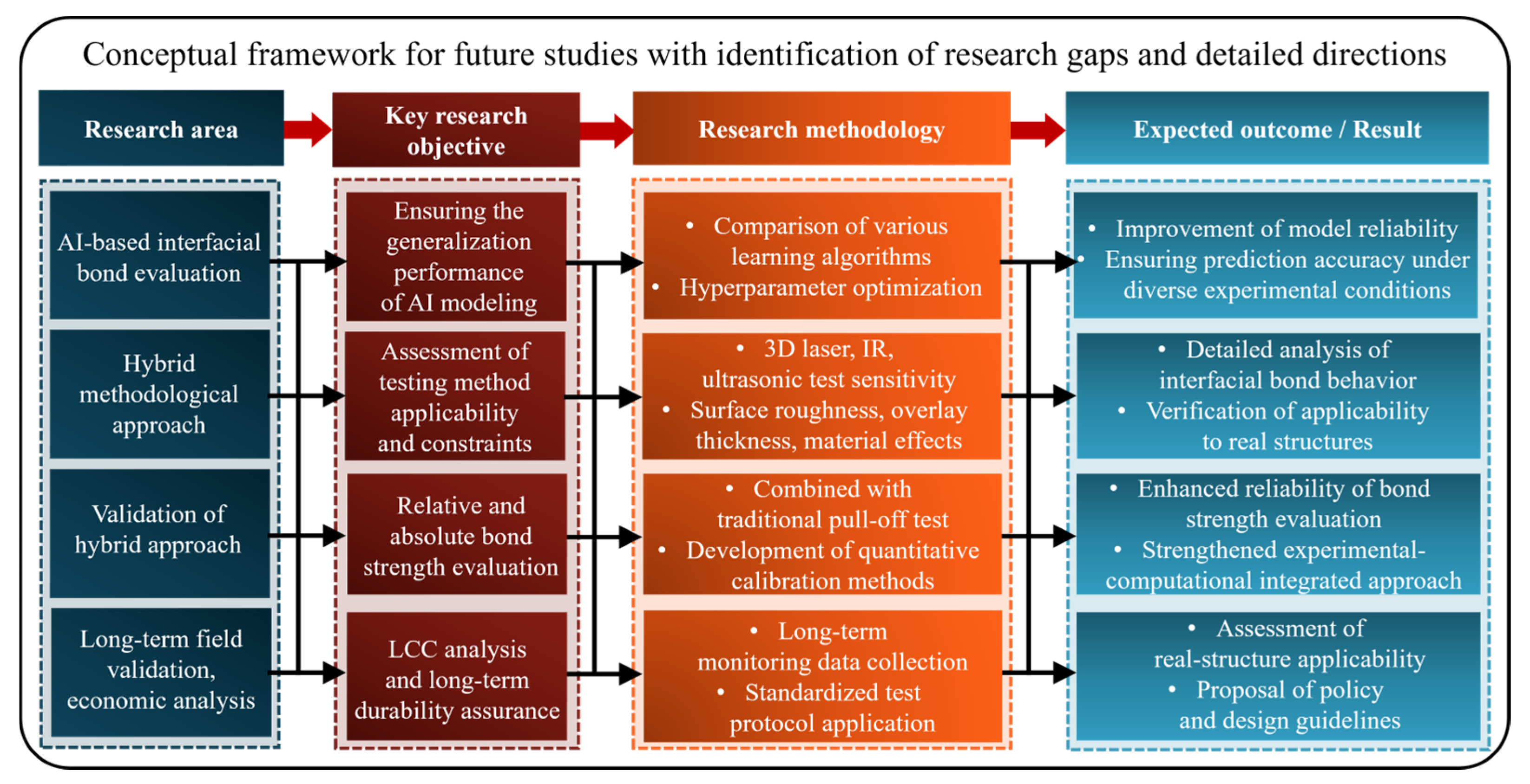 Buildings 15 04008 g016