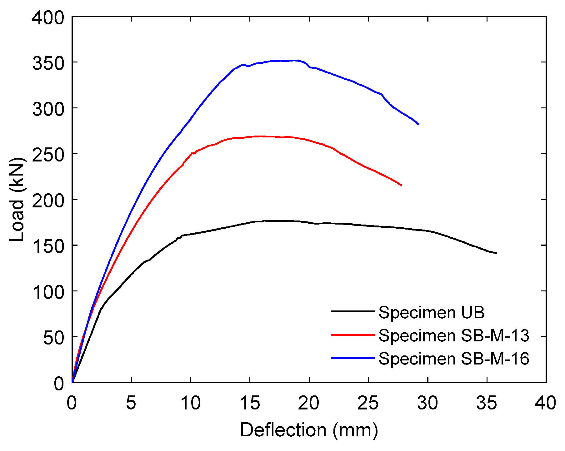 Buildings 15 04011 g013