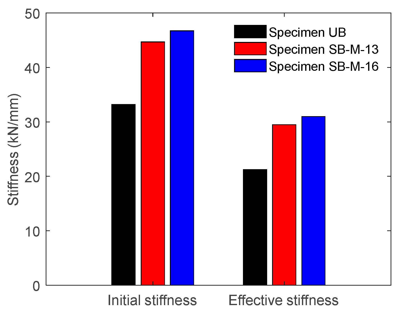 Buildings 15 04011 g016