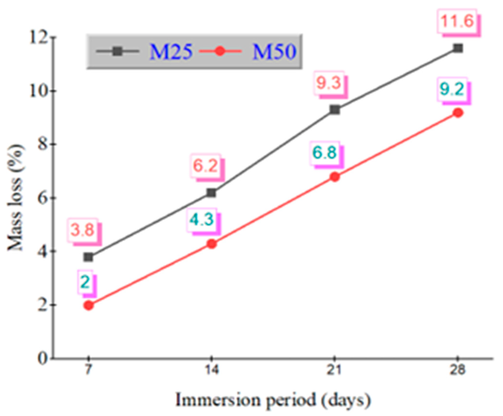 Buildings 15 04012 g003