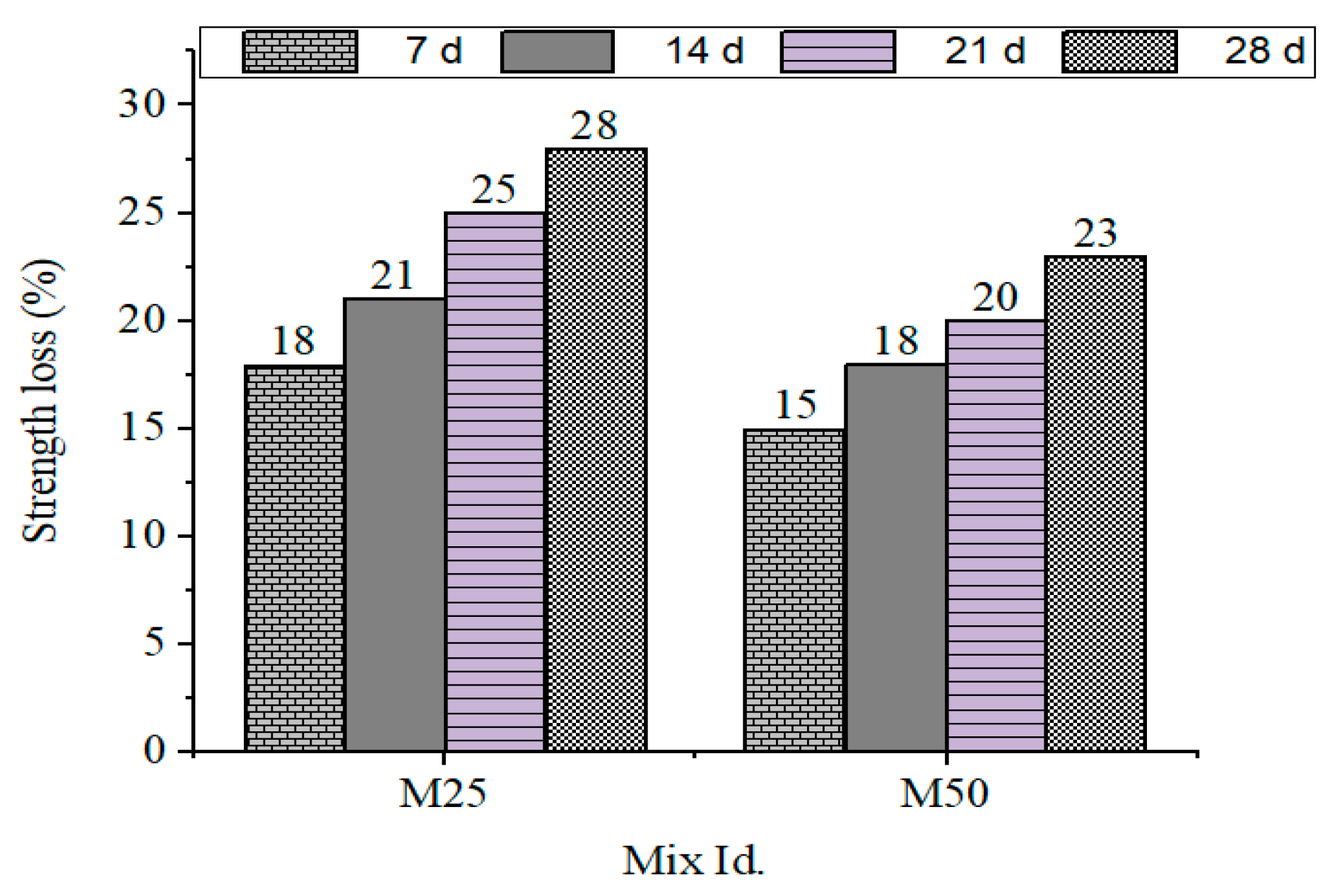 Buildings 15 04012 g005