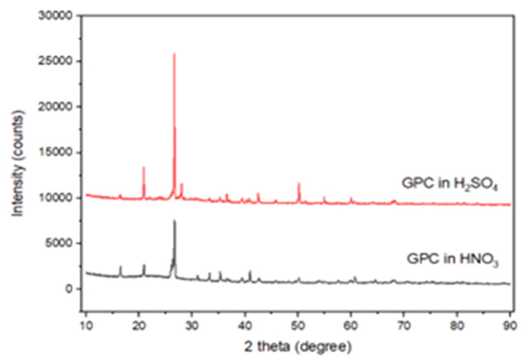 Buildings 15 04012 g006