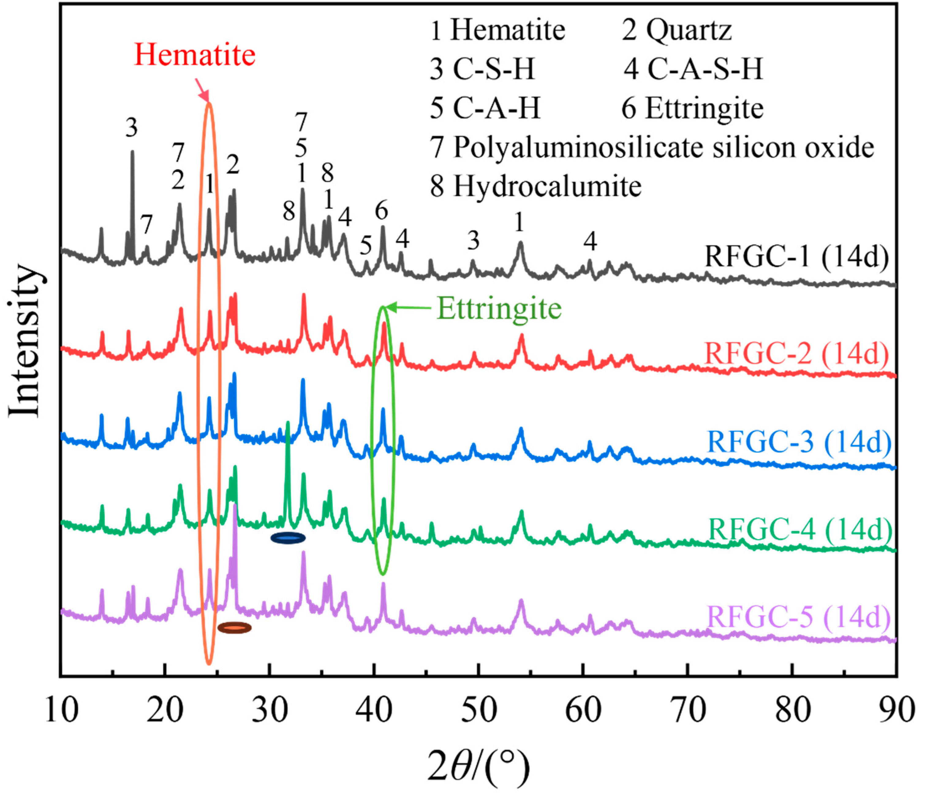 Buildings 15 04013 g004