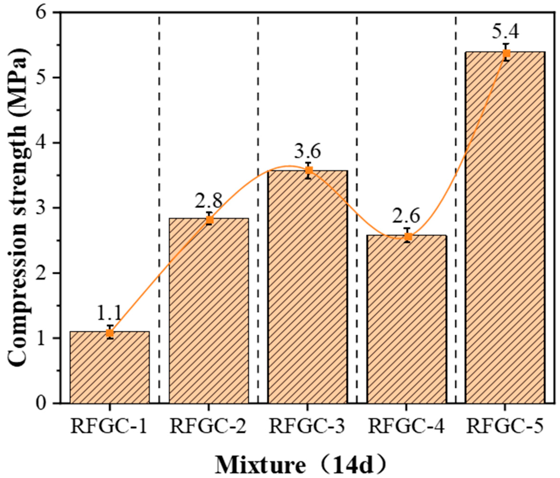 Buildings 15 04013 g005