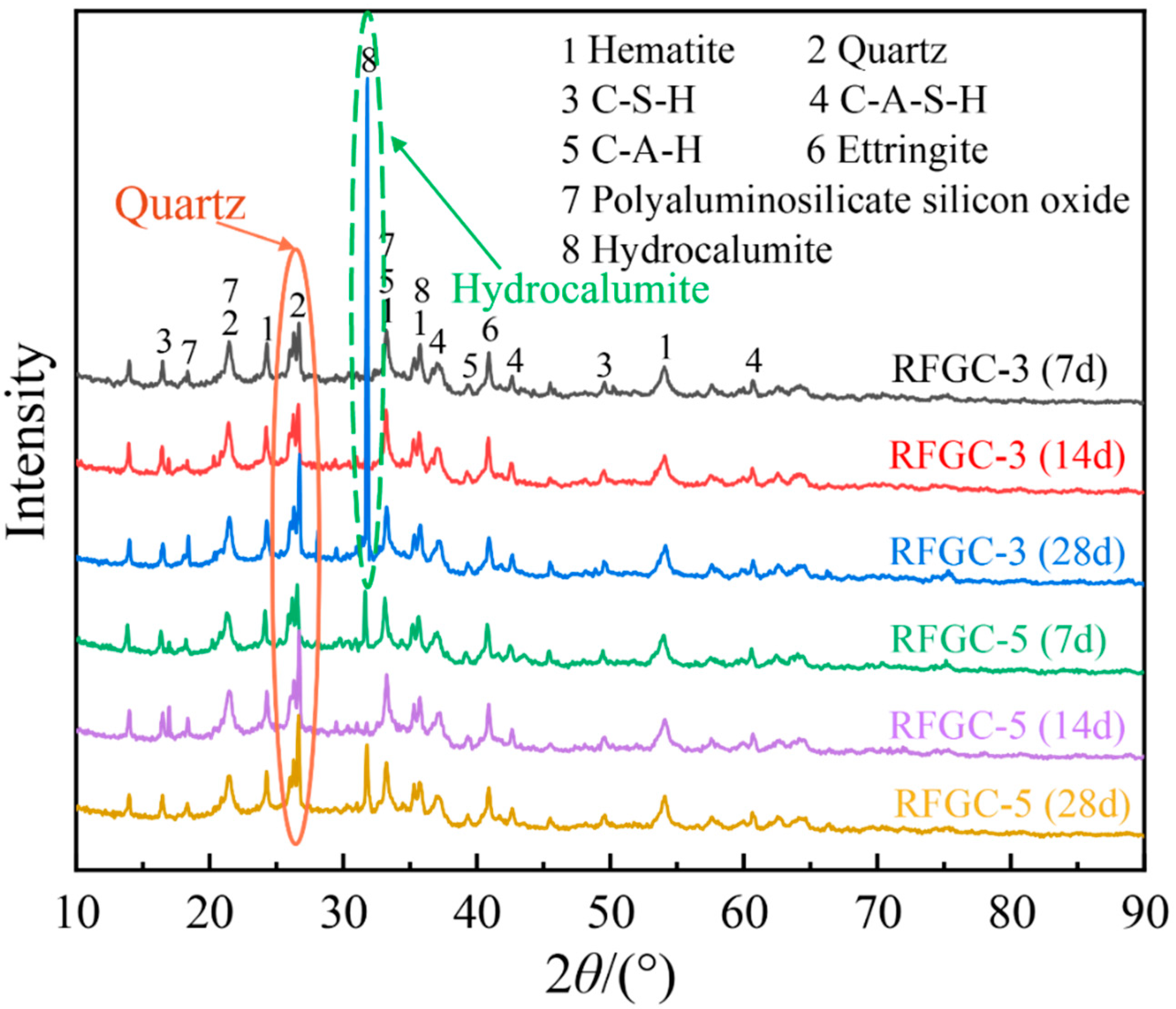 Buildings 15 04013 g006