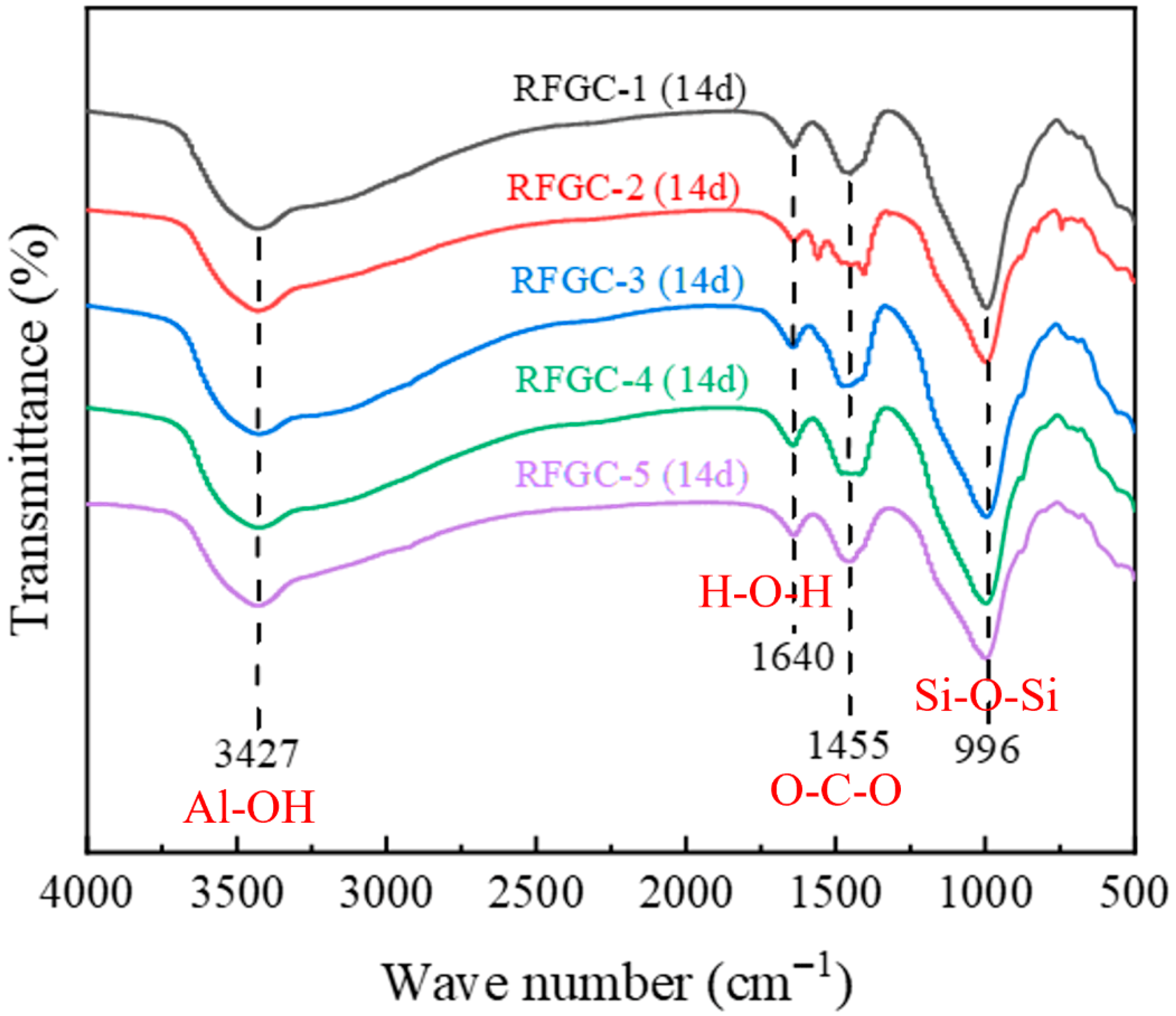 Buildings 15 04013 g008