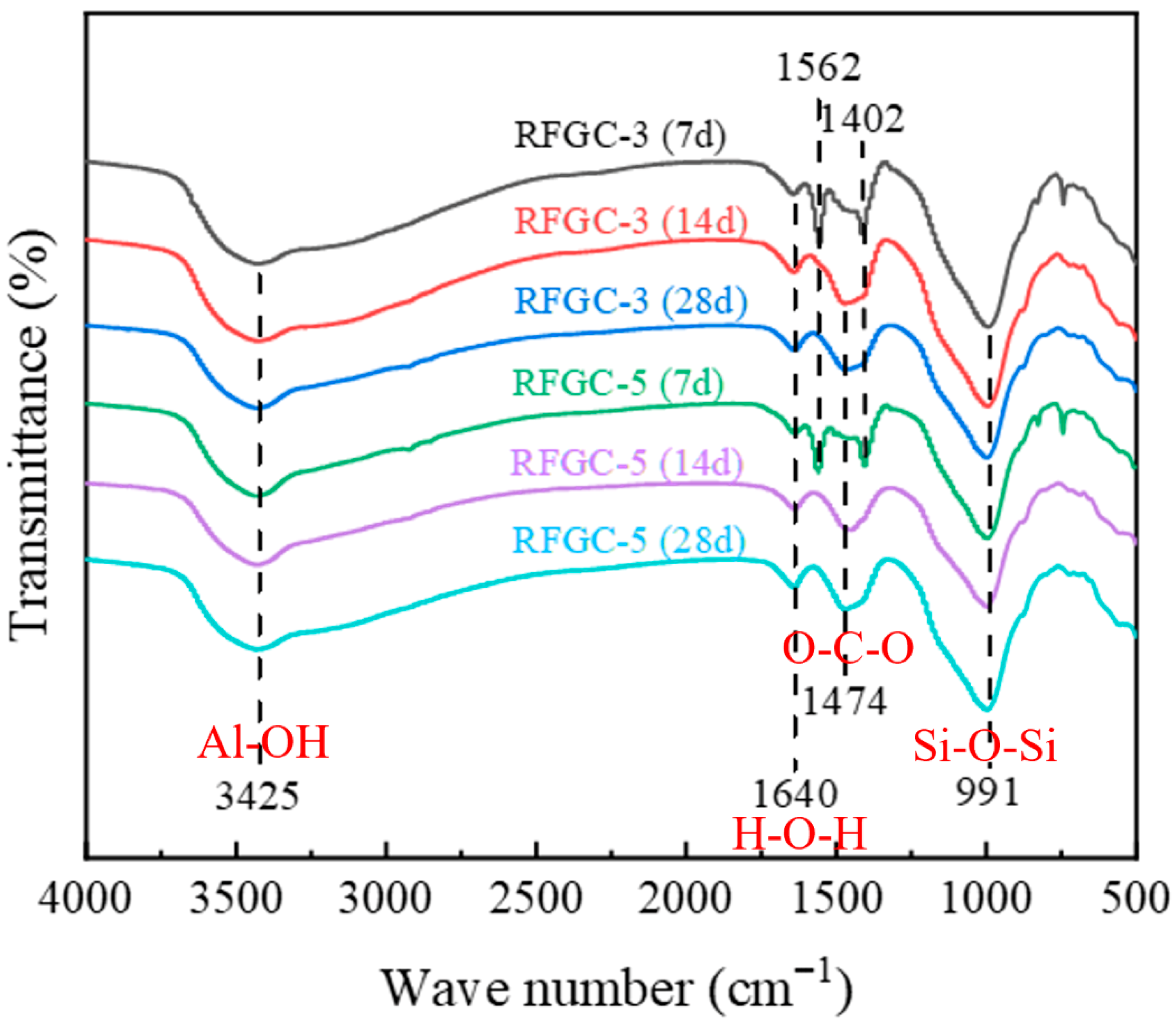 Buildings 15 04013 g009