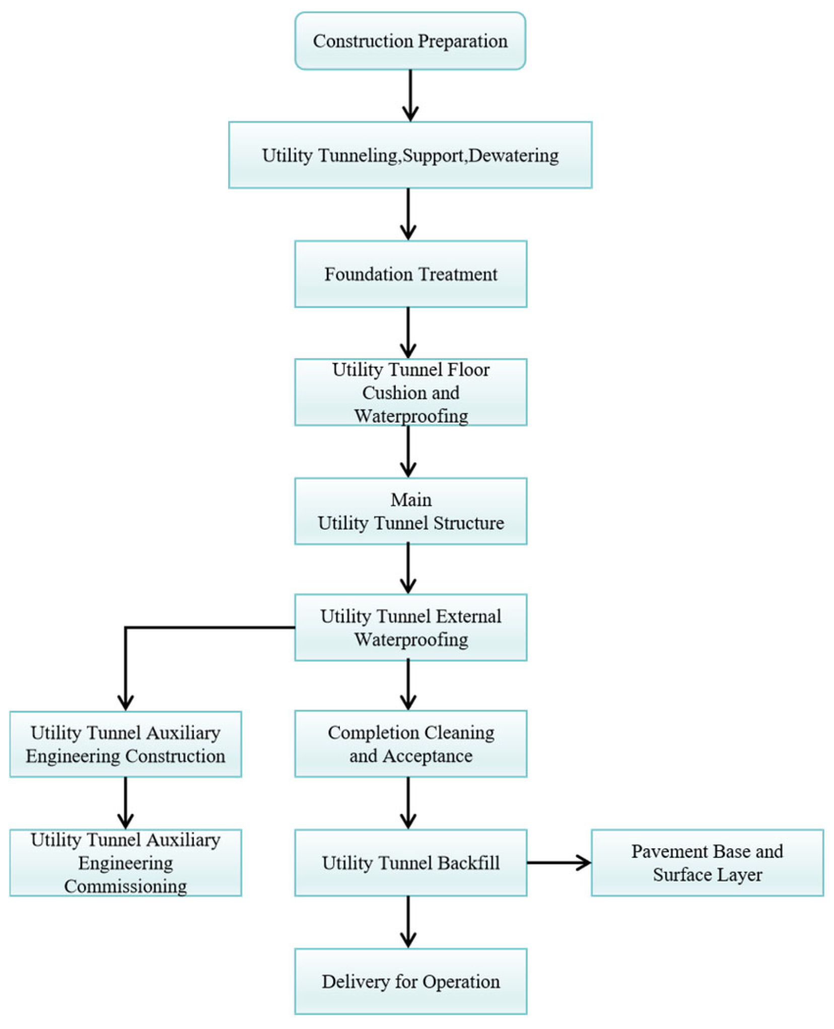 Buildings 15 04014 g002