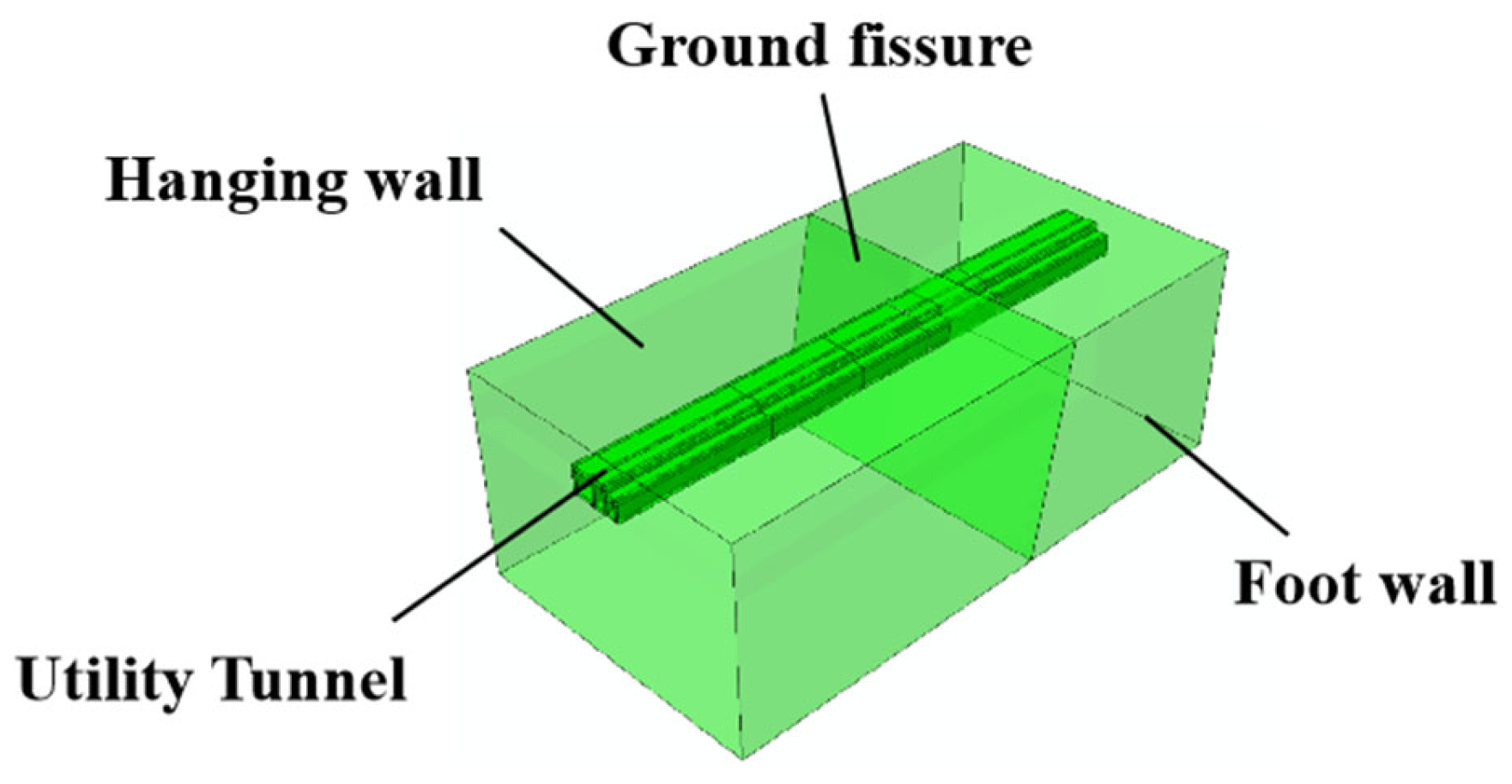Buildings 15 04014 g003