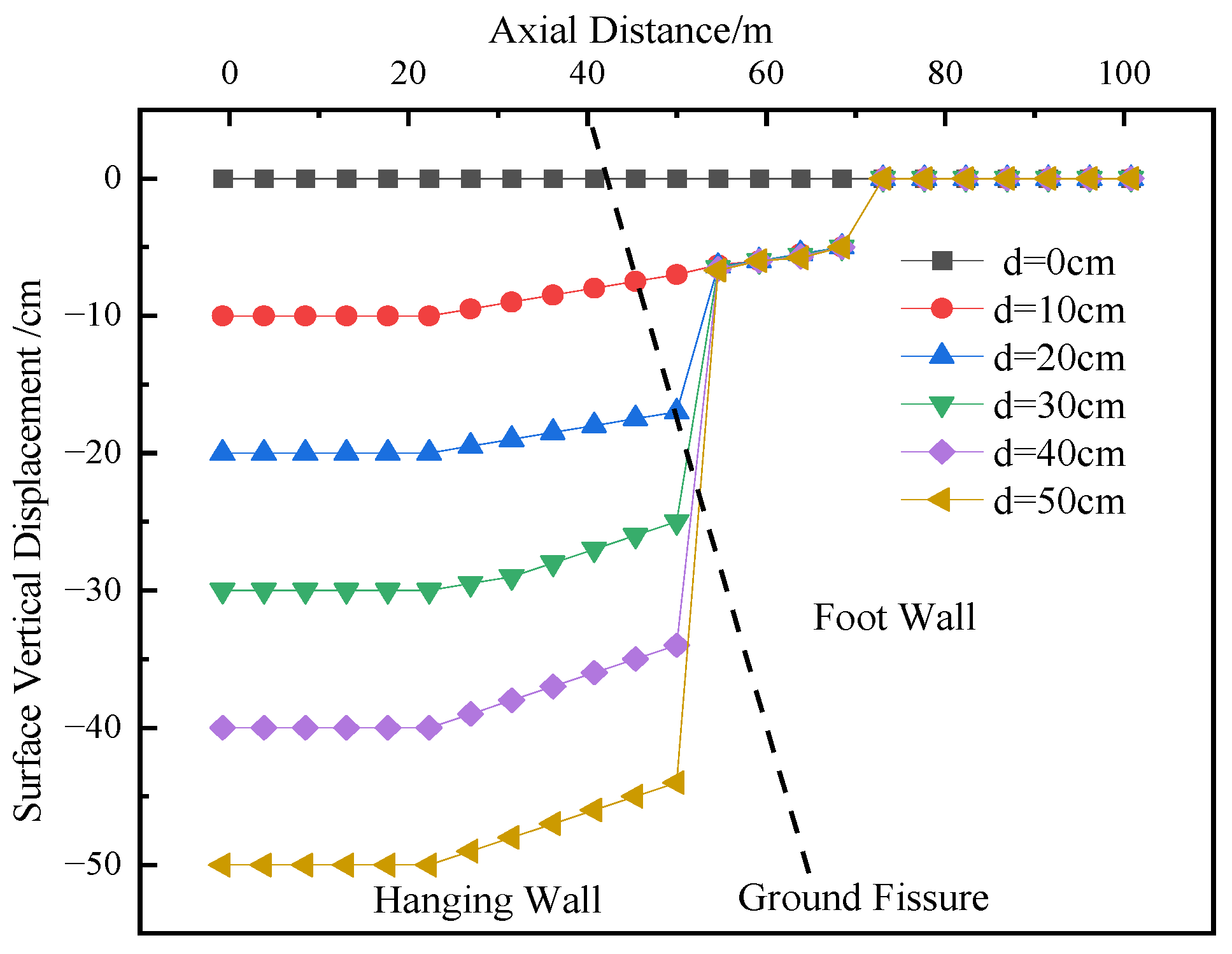 Buildings 15 04014 g004