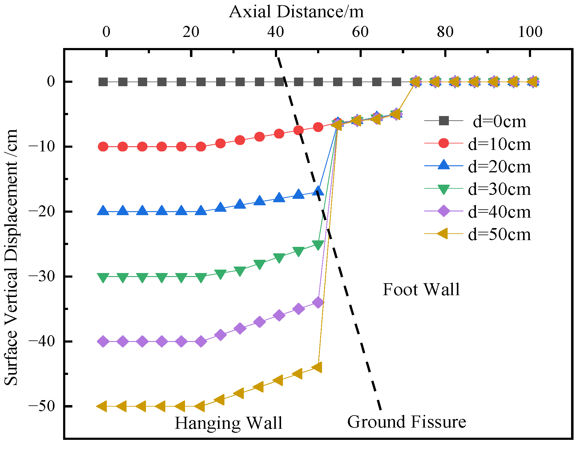 Buildings 15 04014 g006
