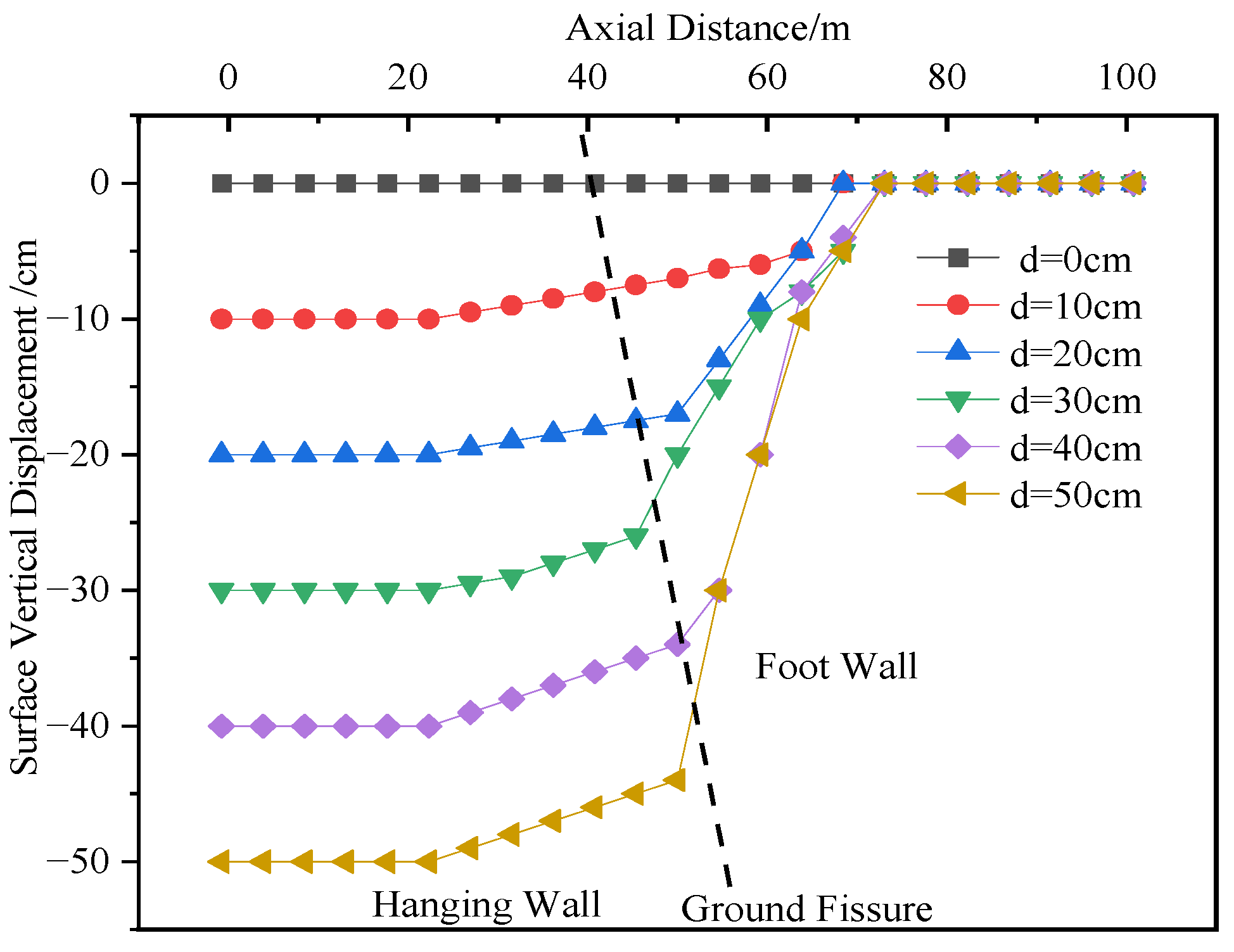 Buildings 15 04014 g008