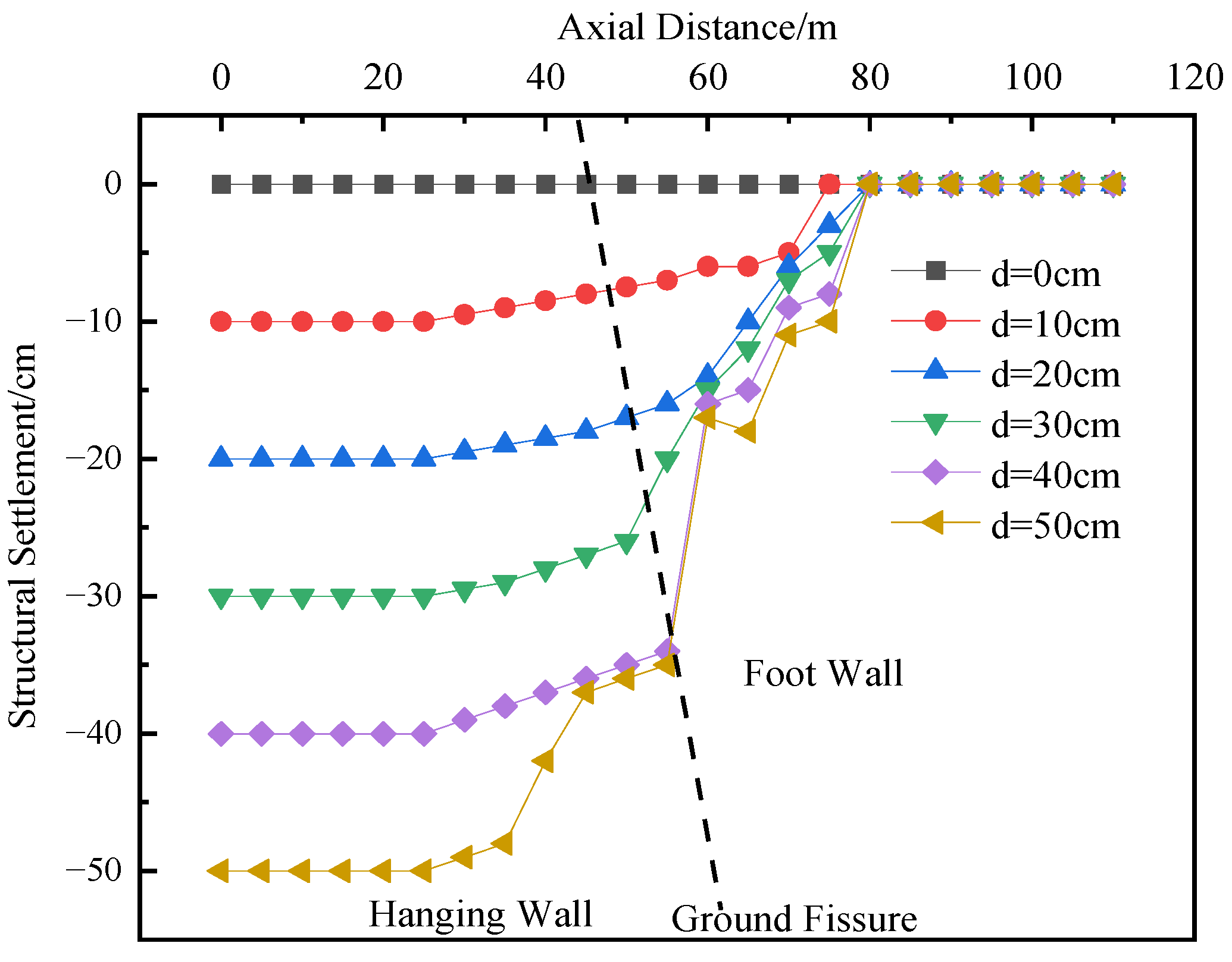 Buildings 15 04014 g009