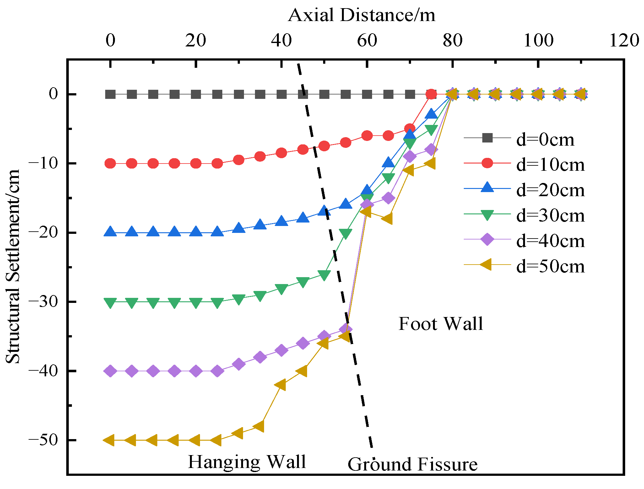 Buildings 15 04014 g010