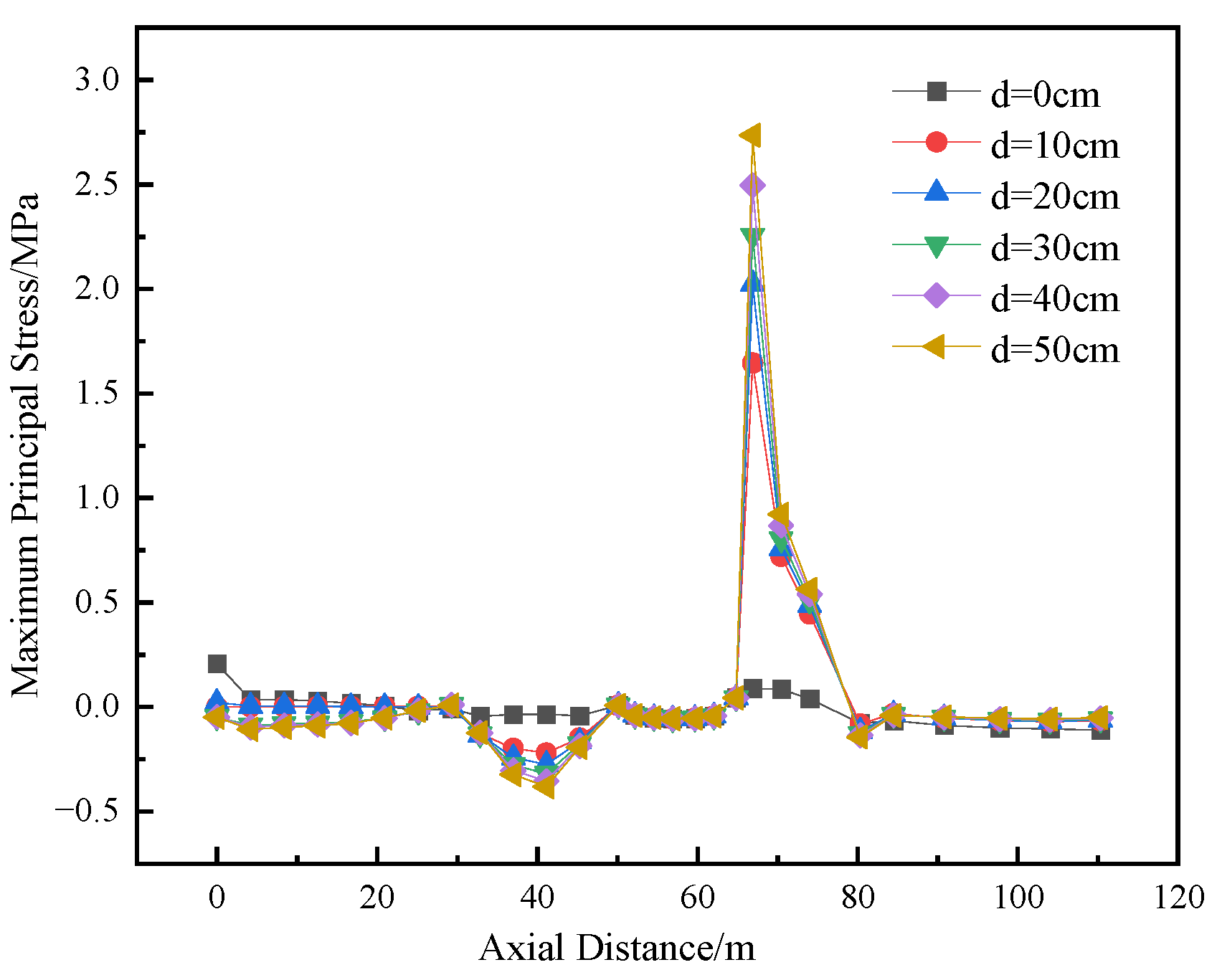 Buildings 15 04014 g011