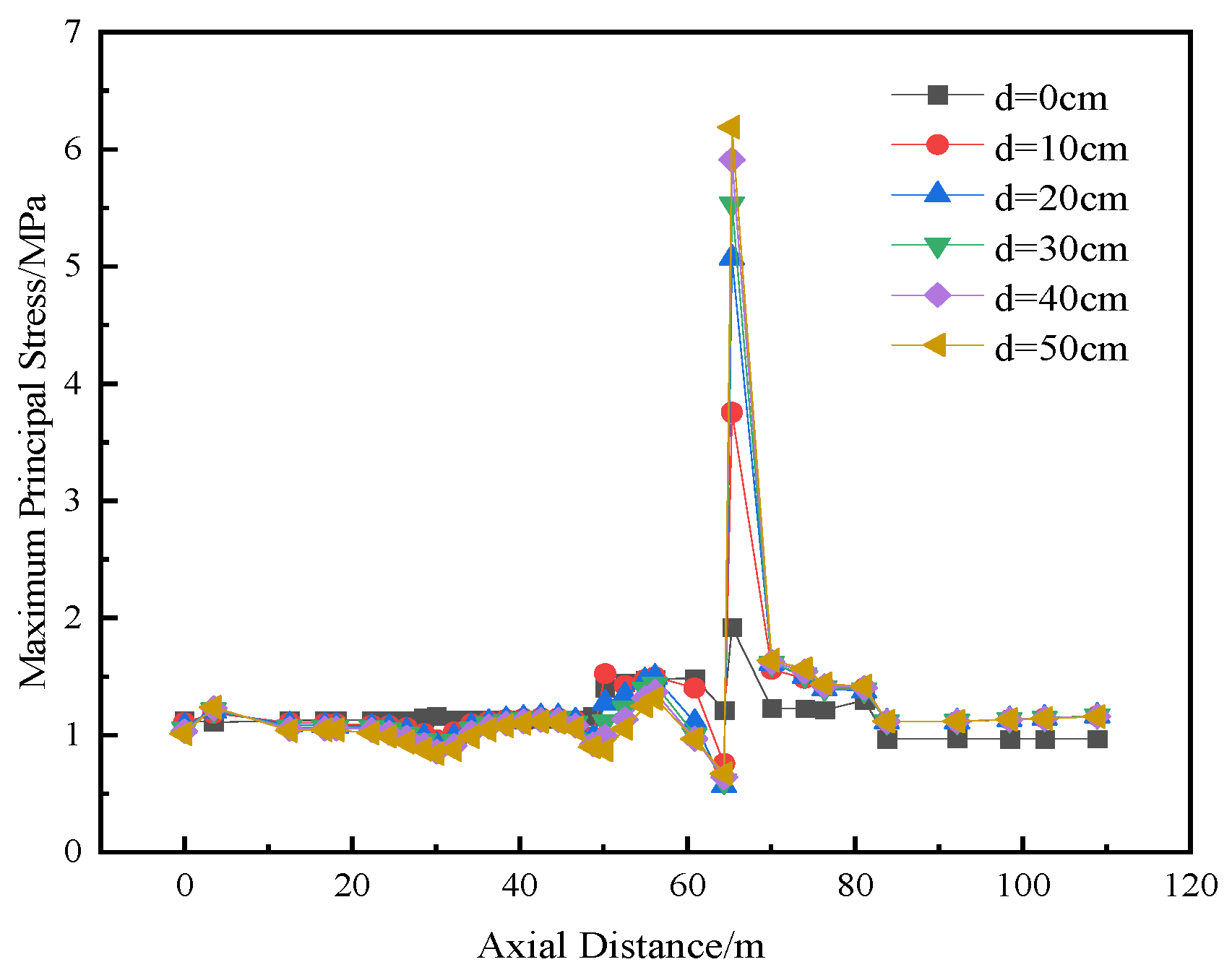 Buildings 15 04014 g012