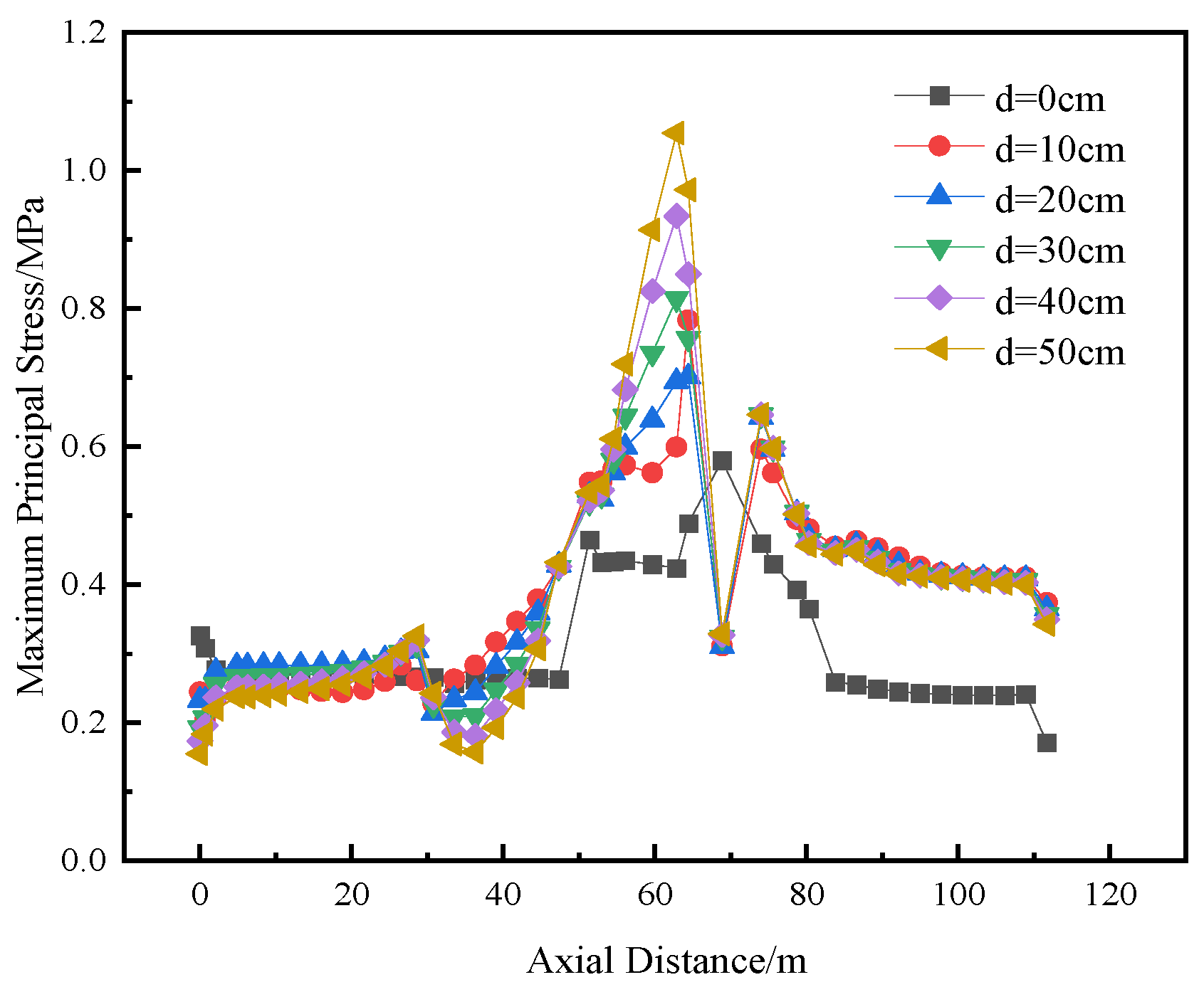 Buildings 15 04014 g013