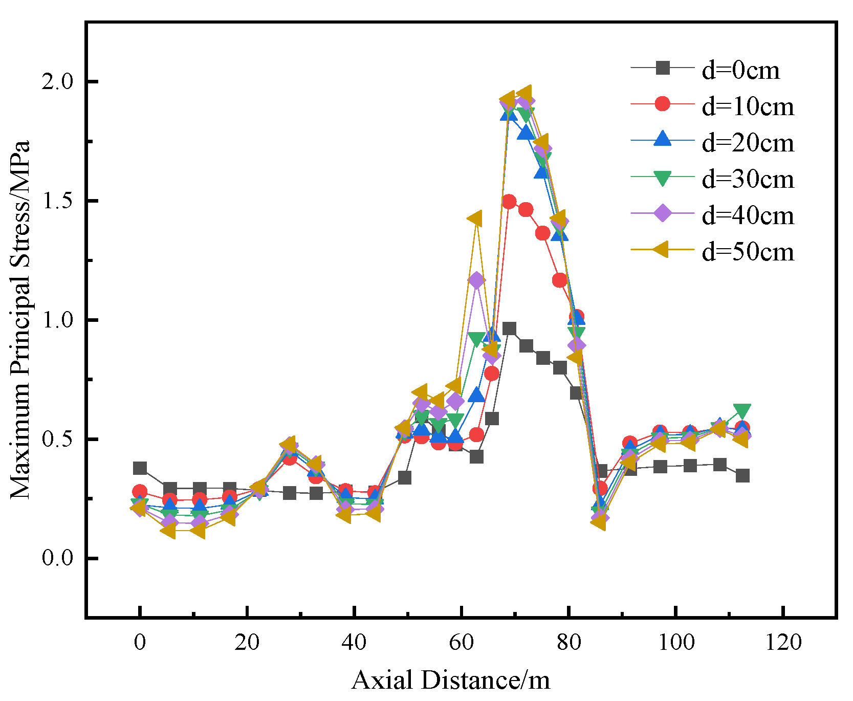 Buildings 15 04014 g014