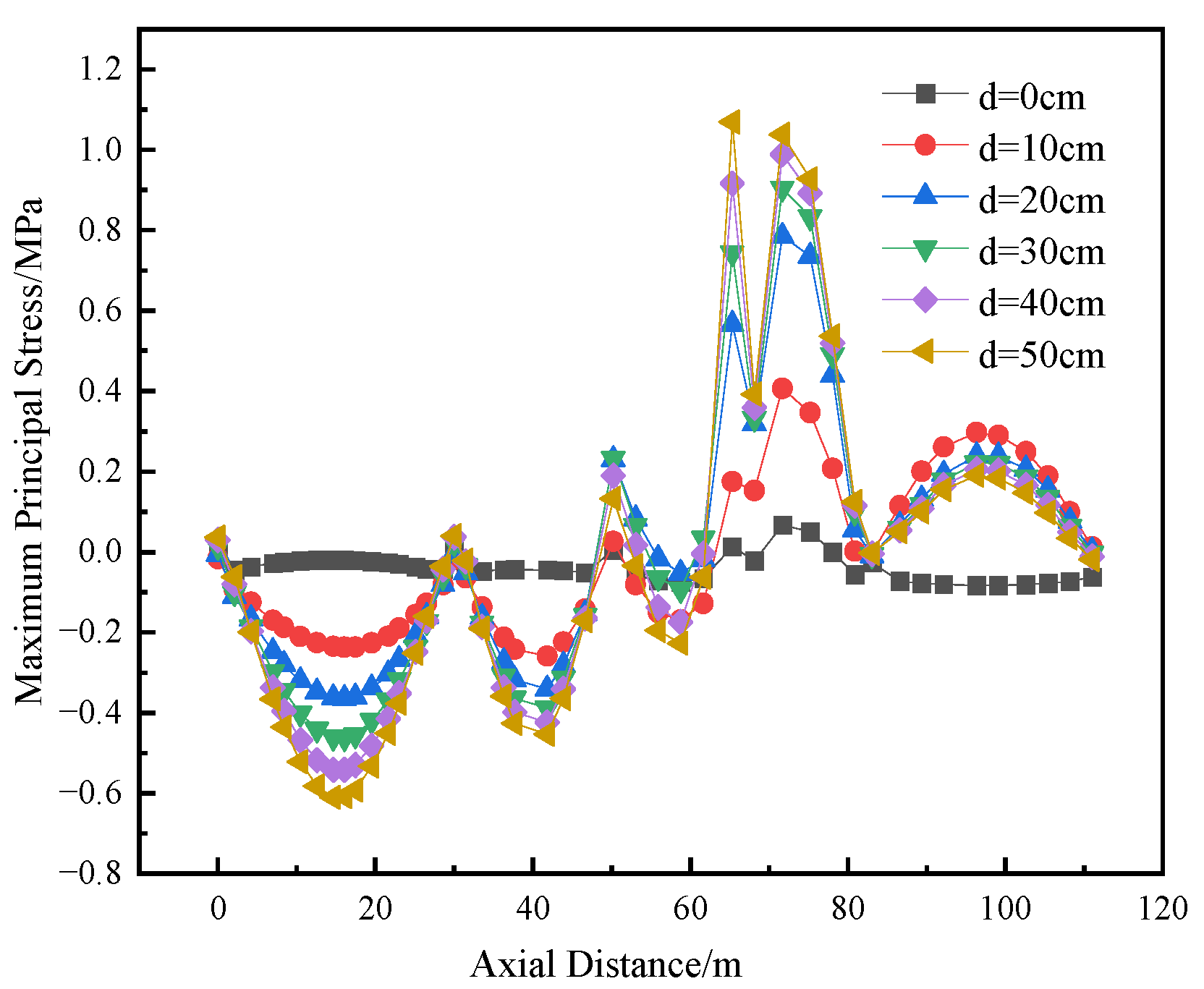 Buildings 15 04014 g015