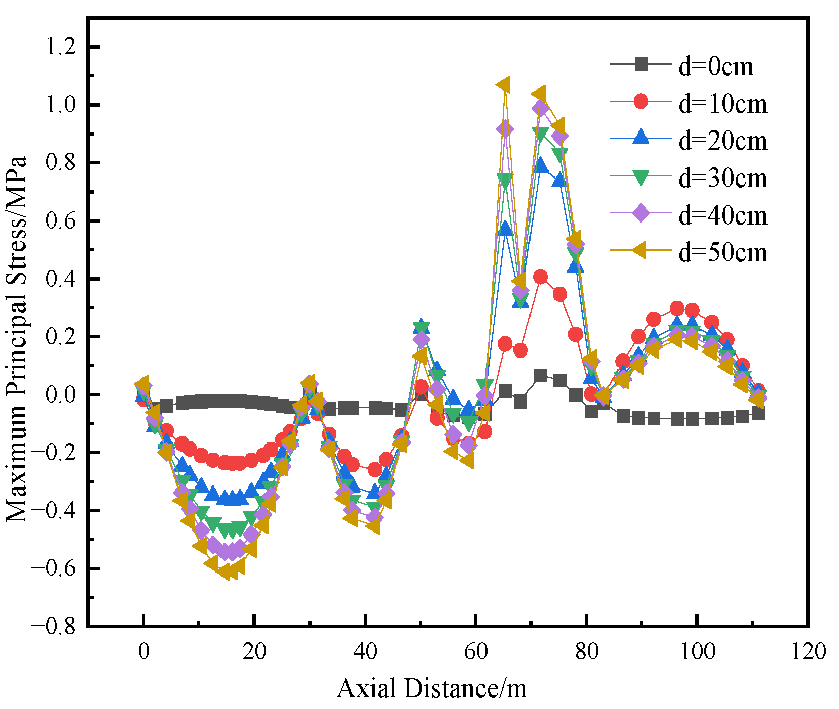 Buildings 15 04014 g016