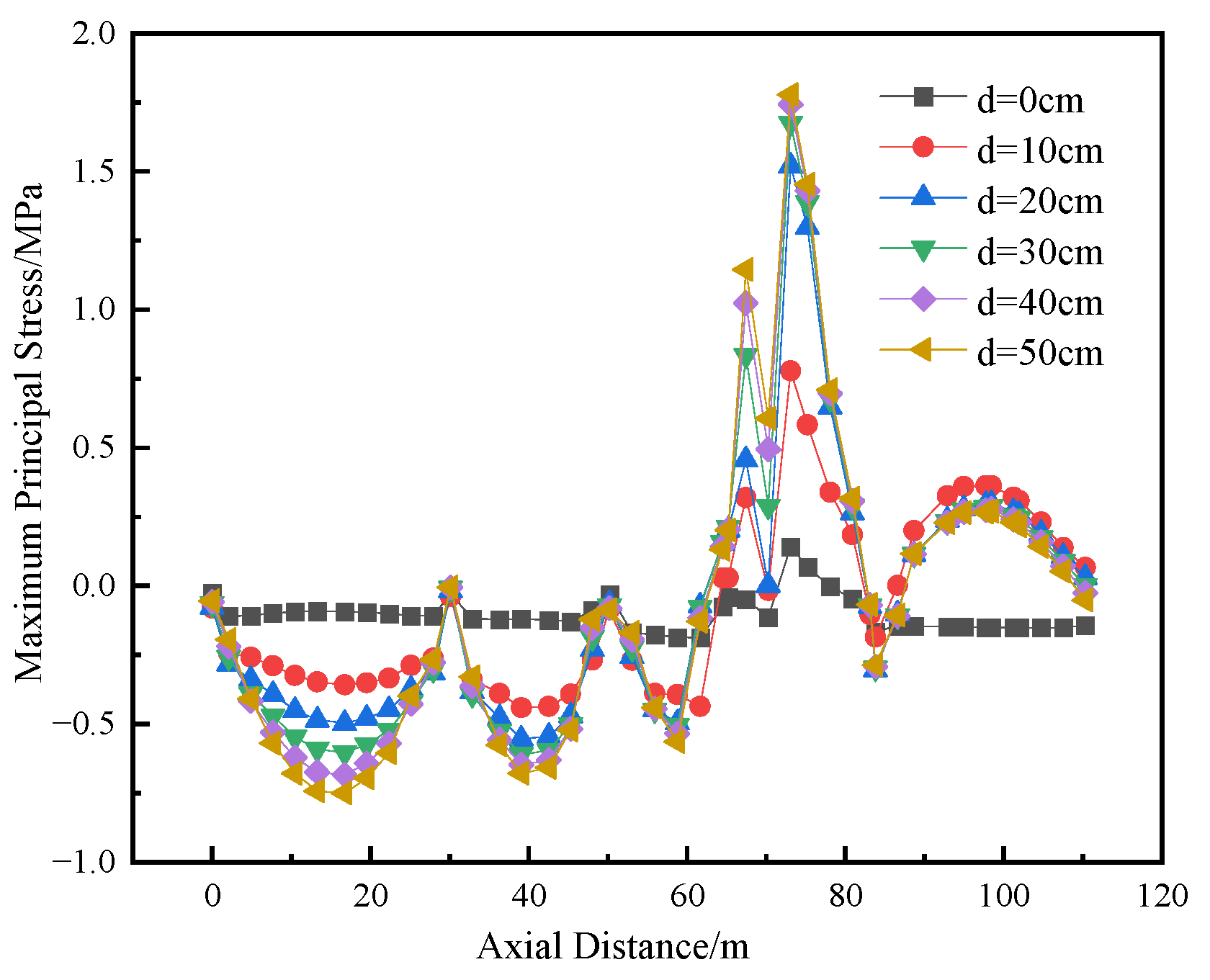 Buildings 15 04014 g017