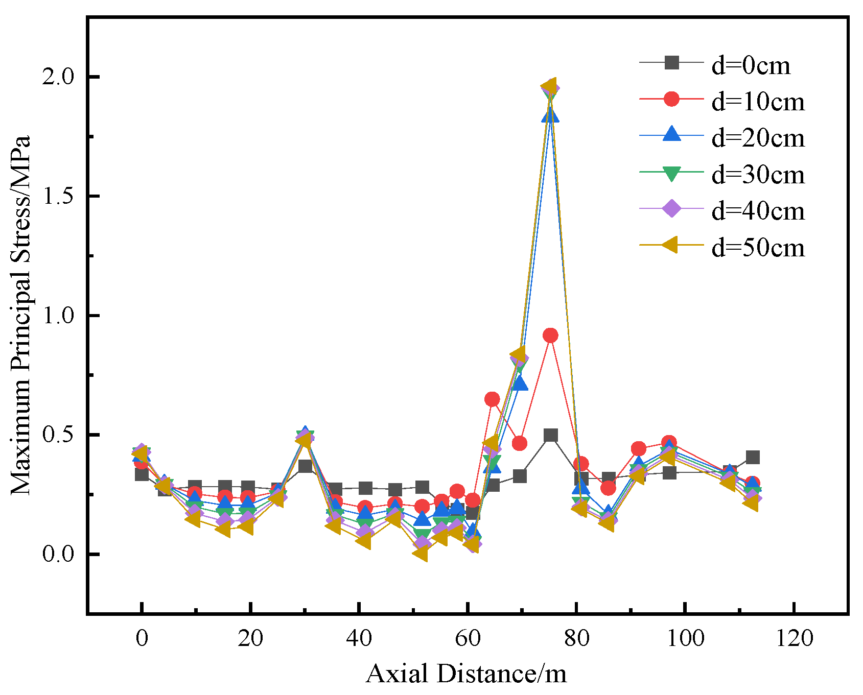 Buildings 15 04014 g018