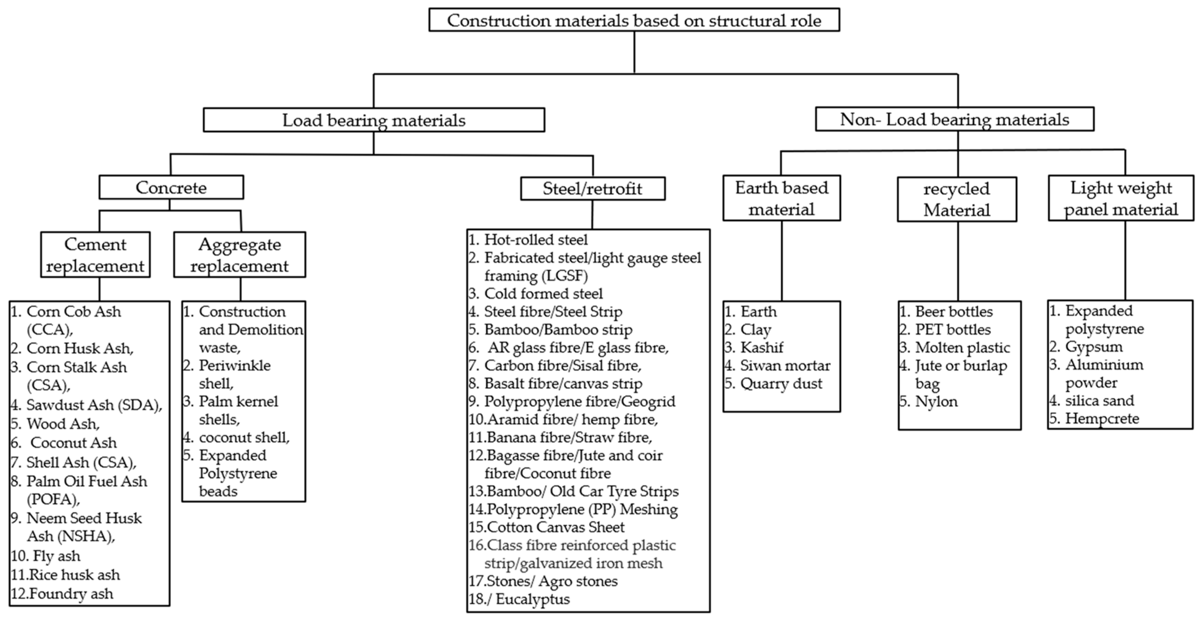 Buildings 15 04015 g001