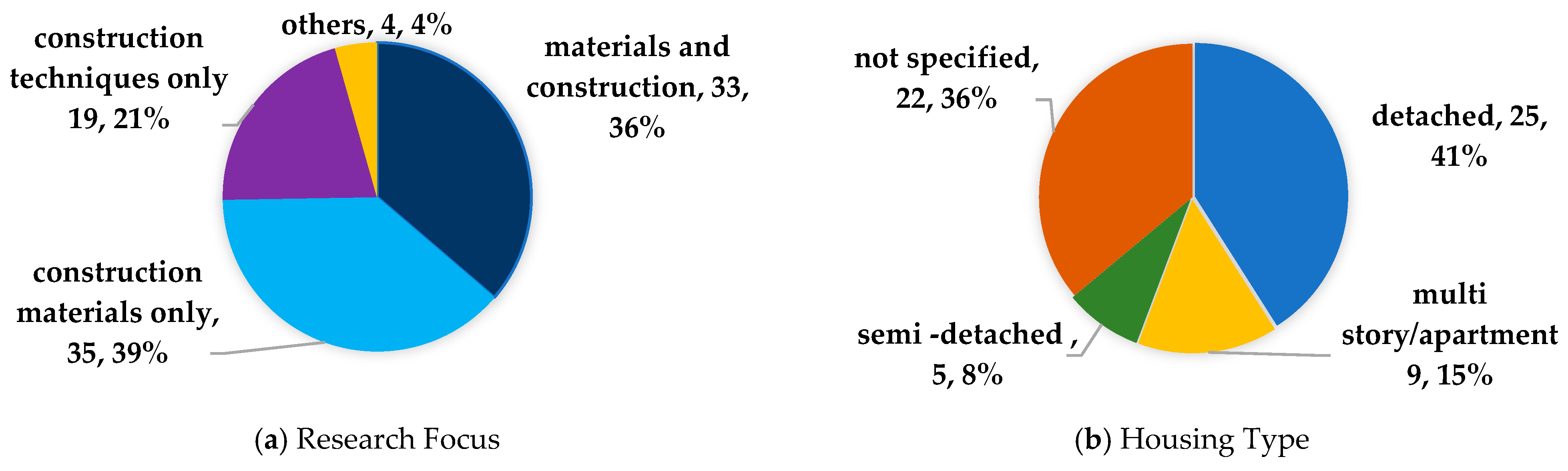 Buildings 15 04015 g004