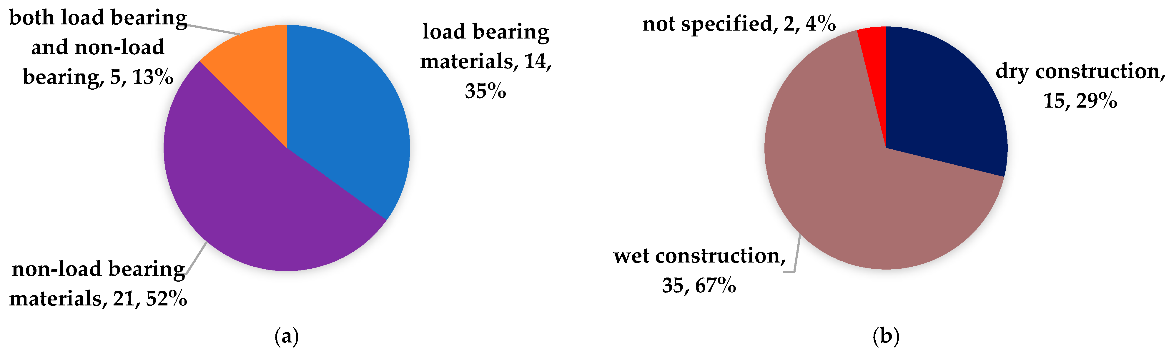 Buildings 15 04015 g005