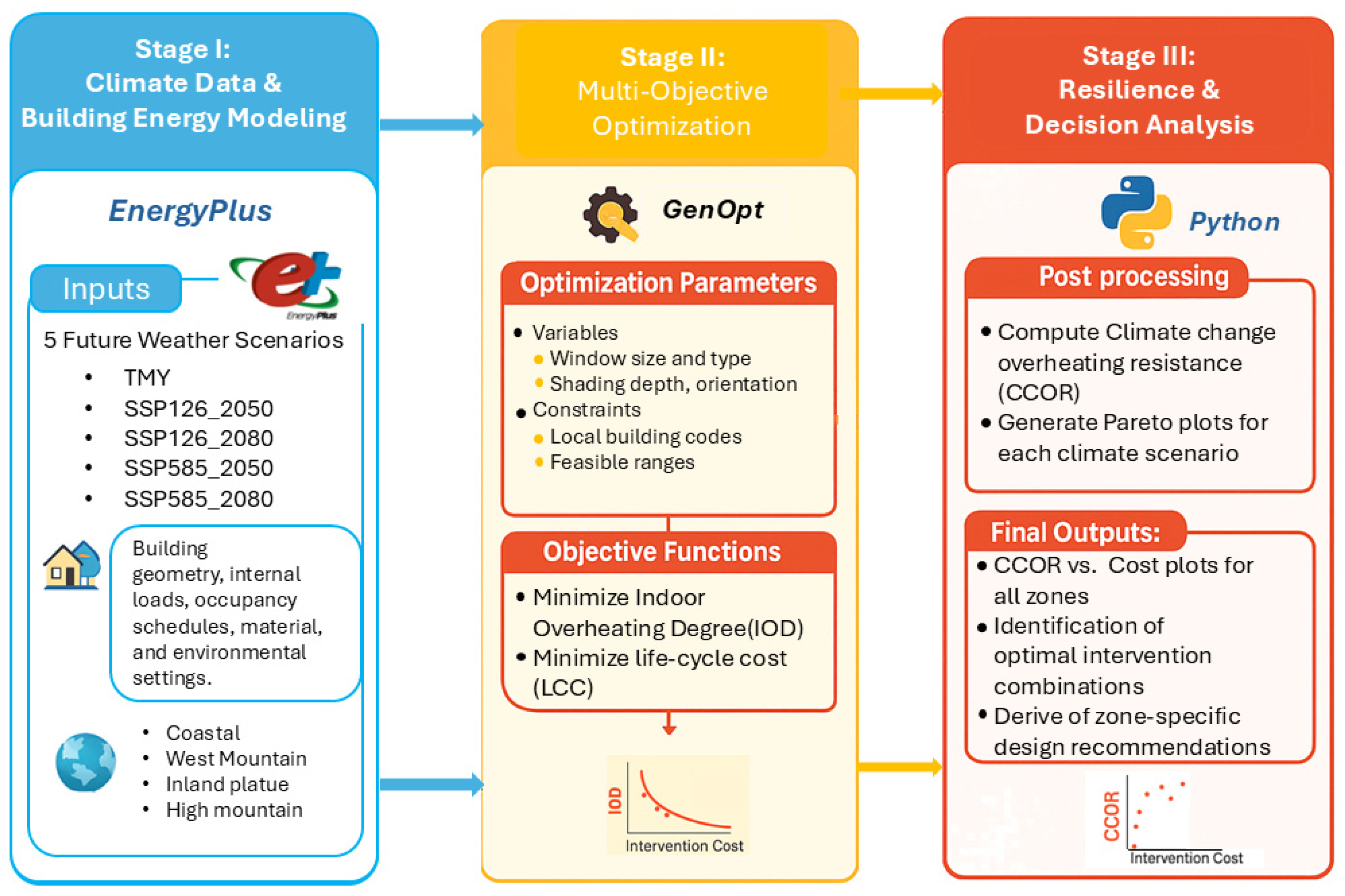 Buildings 15 04016 g005