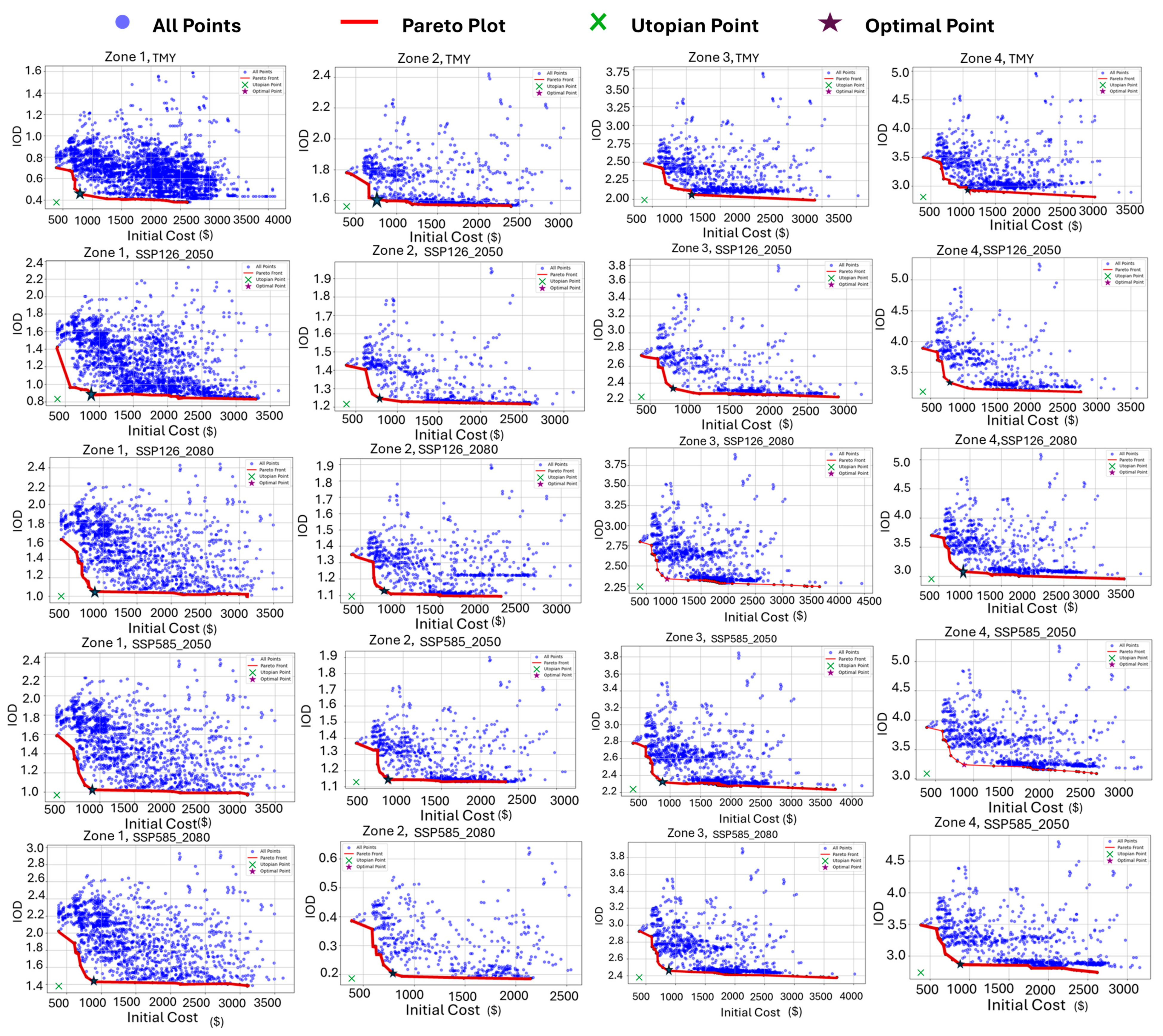 Buildings 15 04016 g006