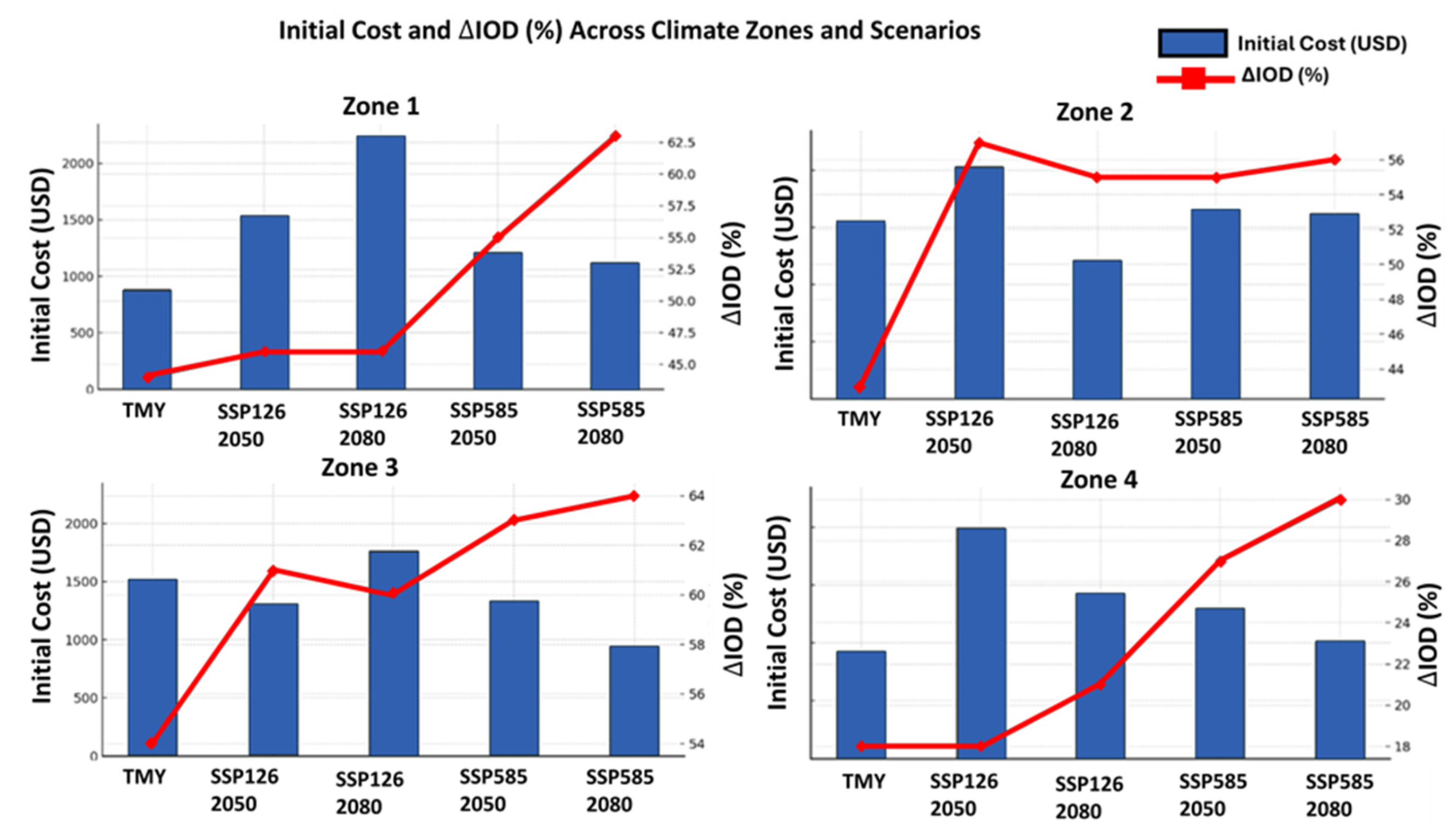 Buildings 15 04016 g007