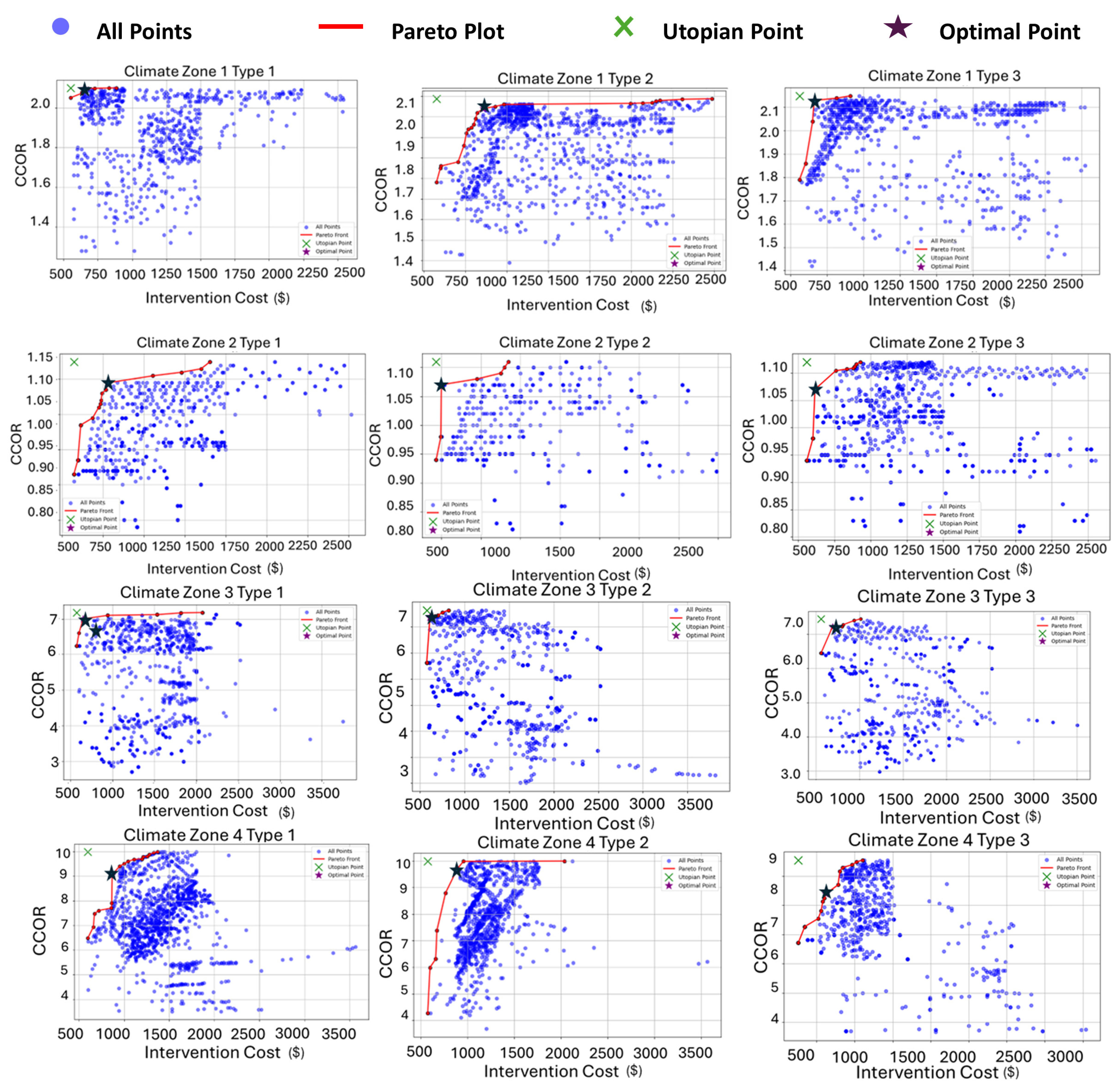 Buildings 15 04016 g008