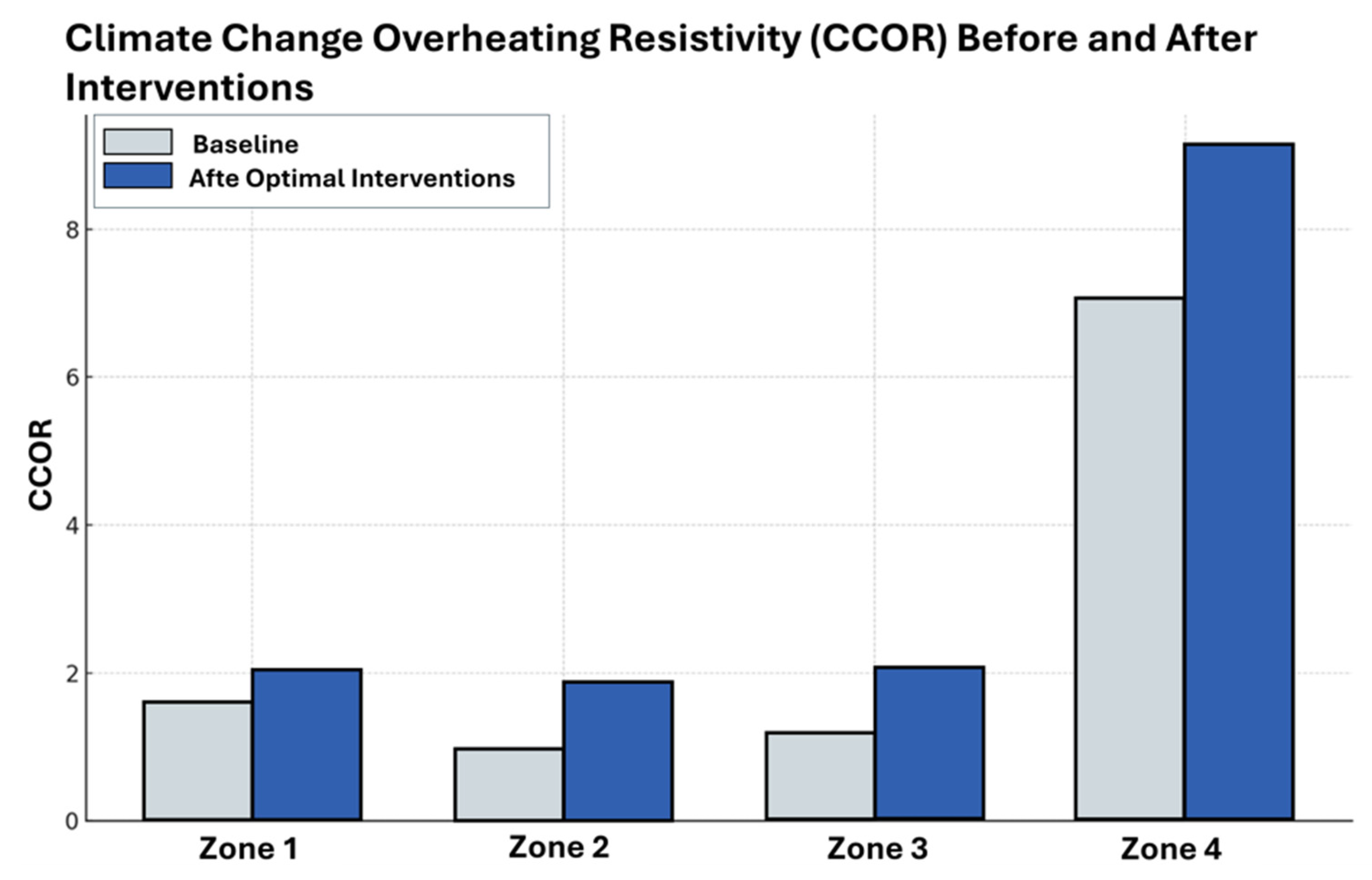 Buildings 15 04016 g009