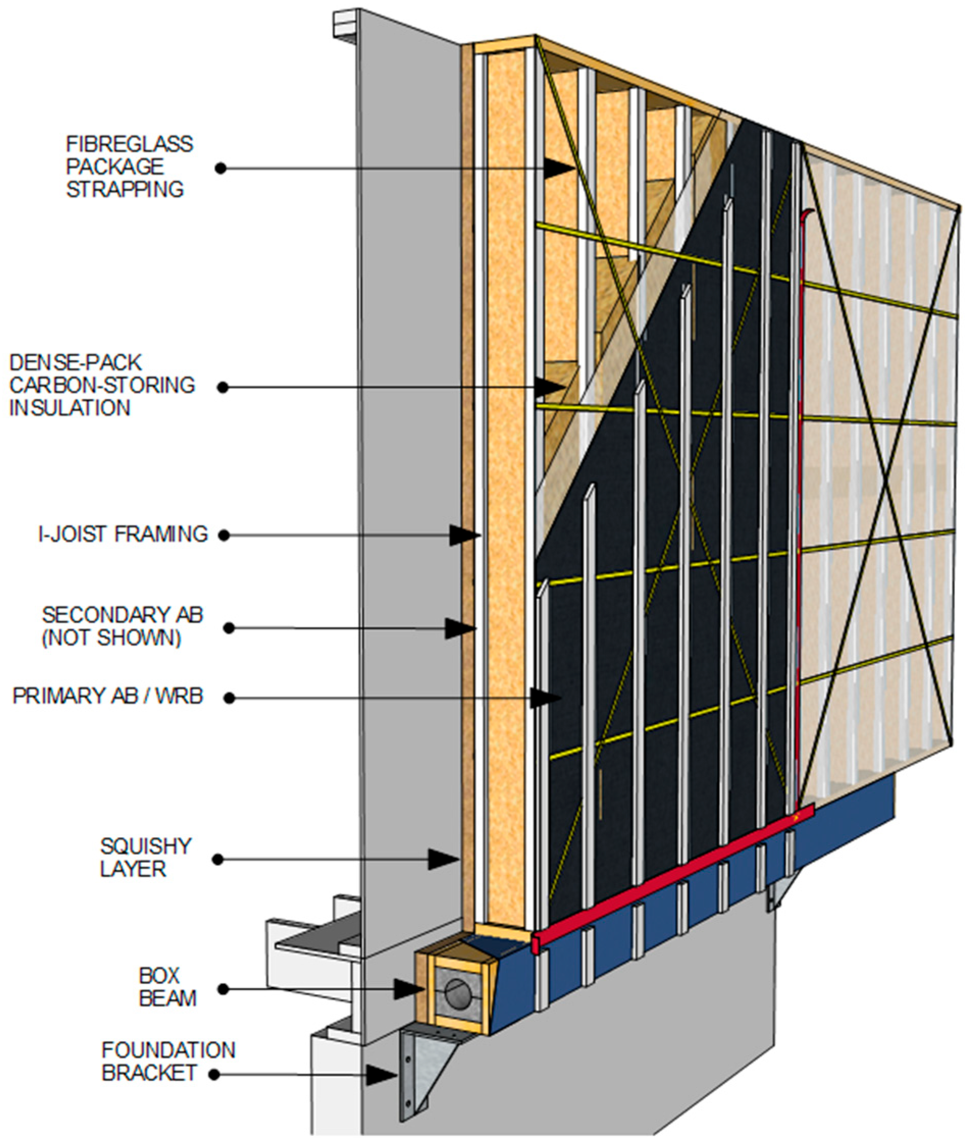 Buildings 15 04017 g001