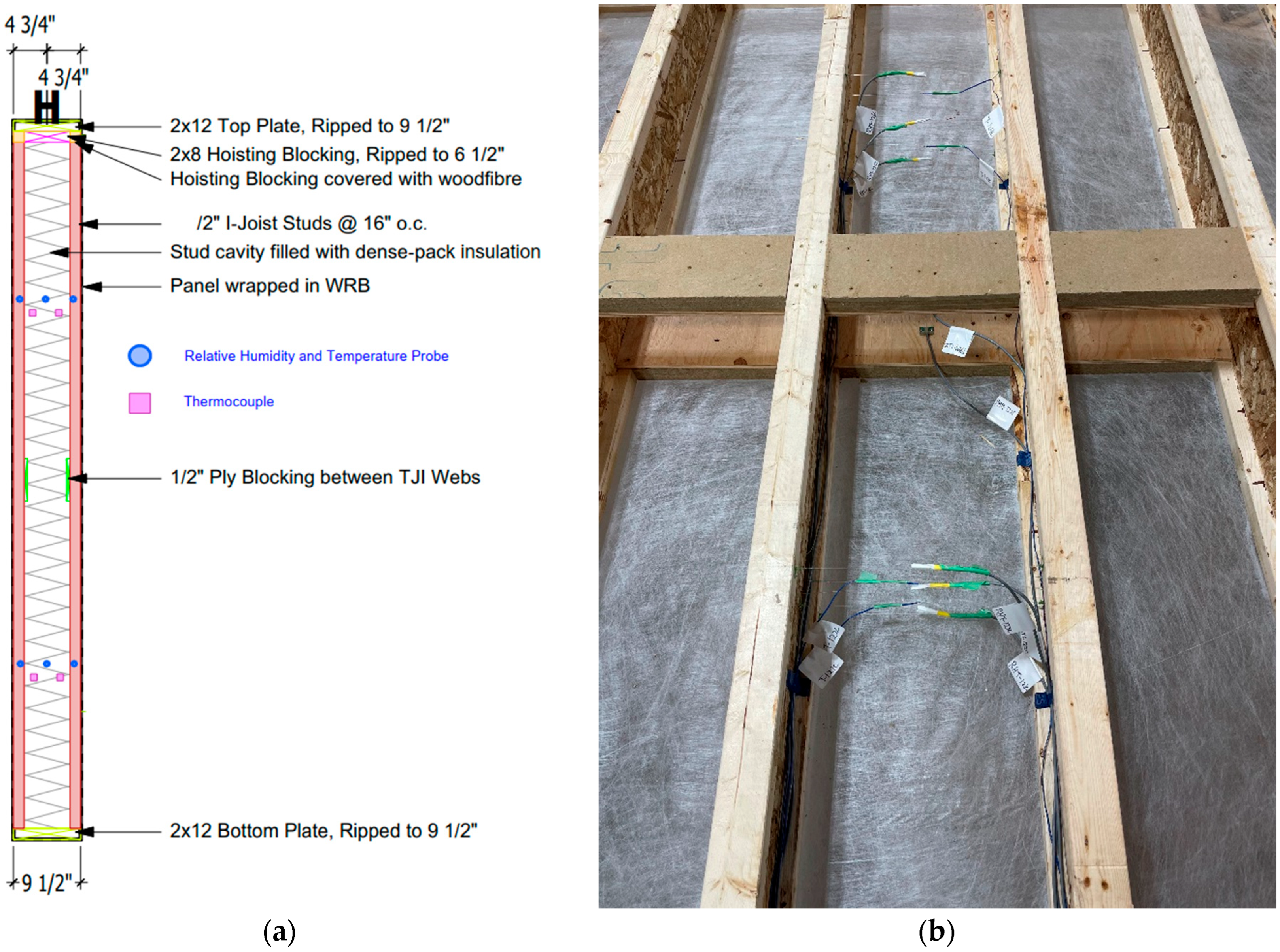 Buildings 15 04017 g007