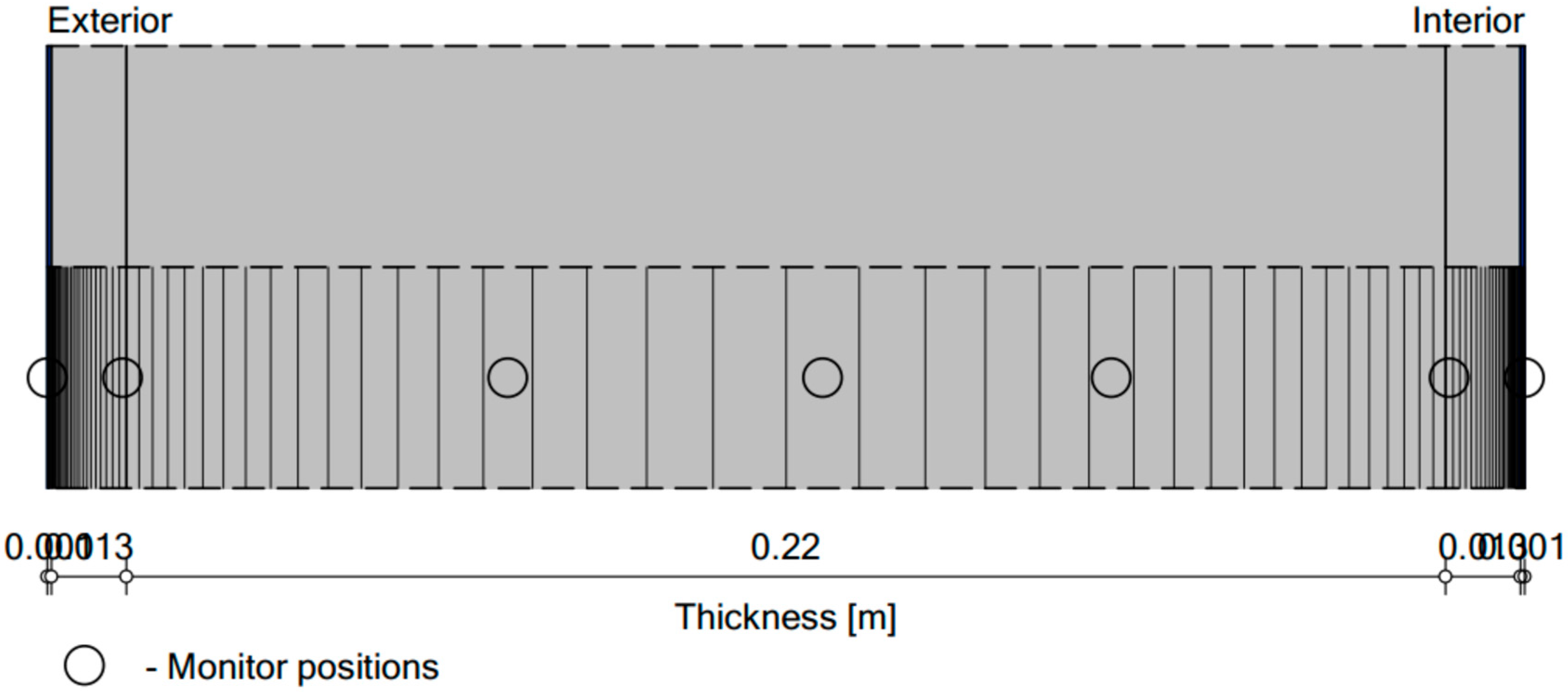 Buildings 15 04017 g010