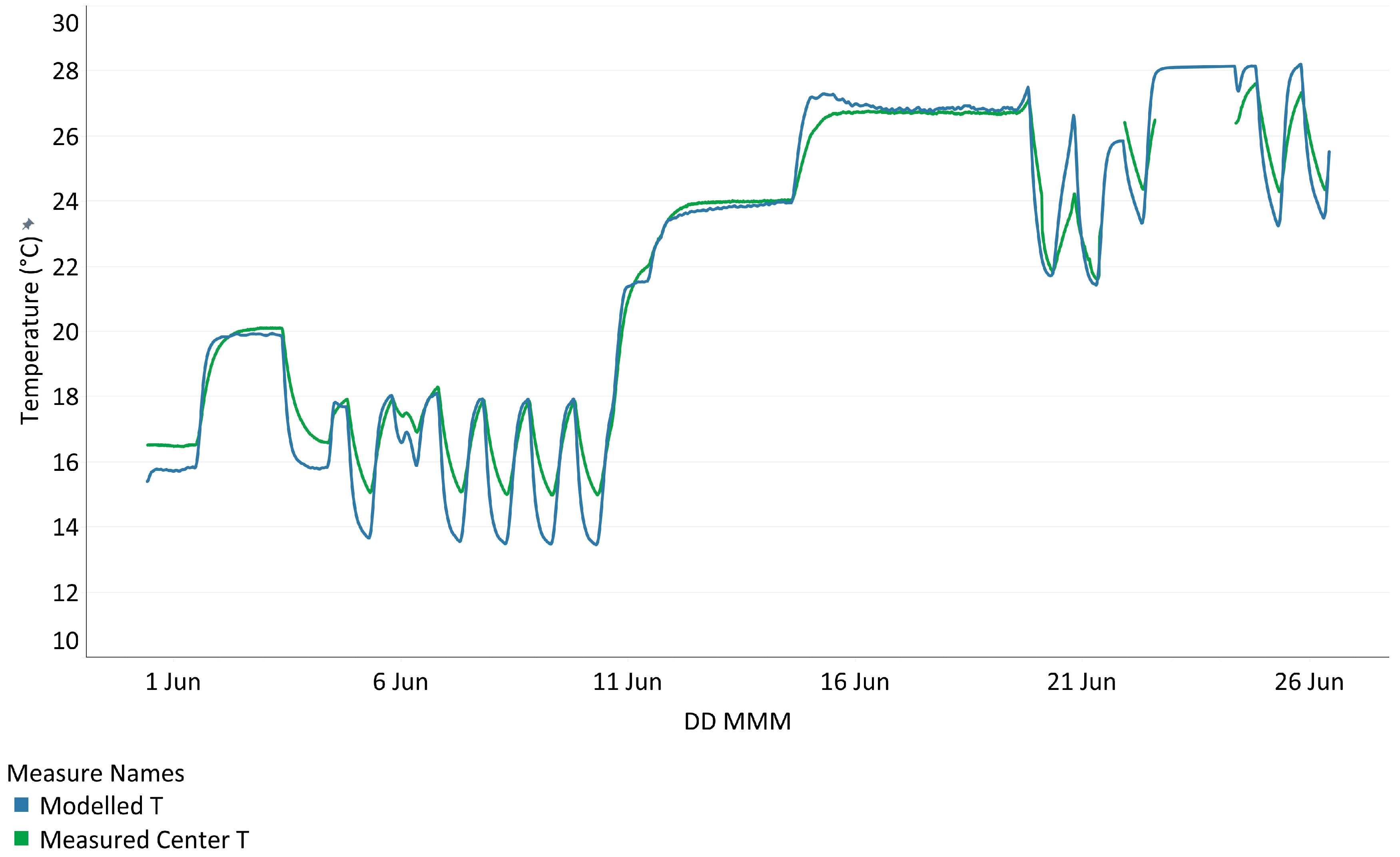 Buildings 15 04017 g011