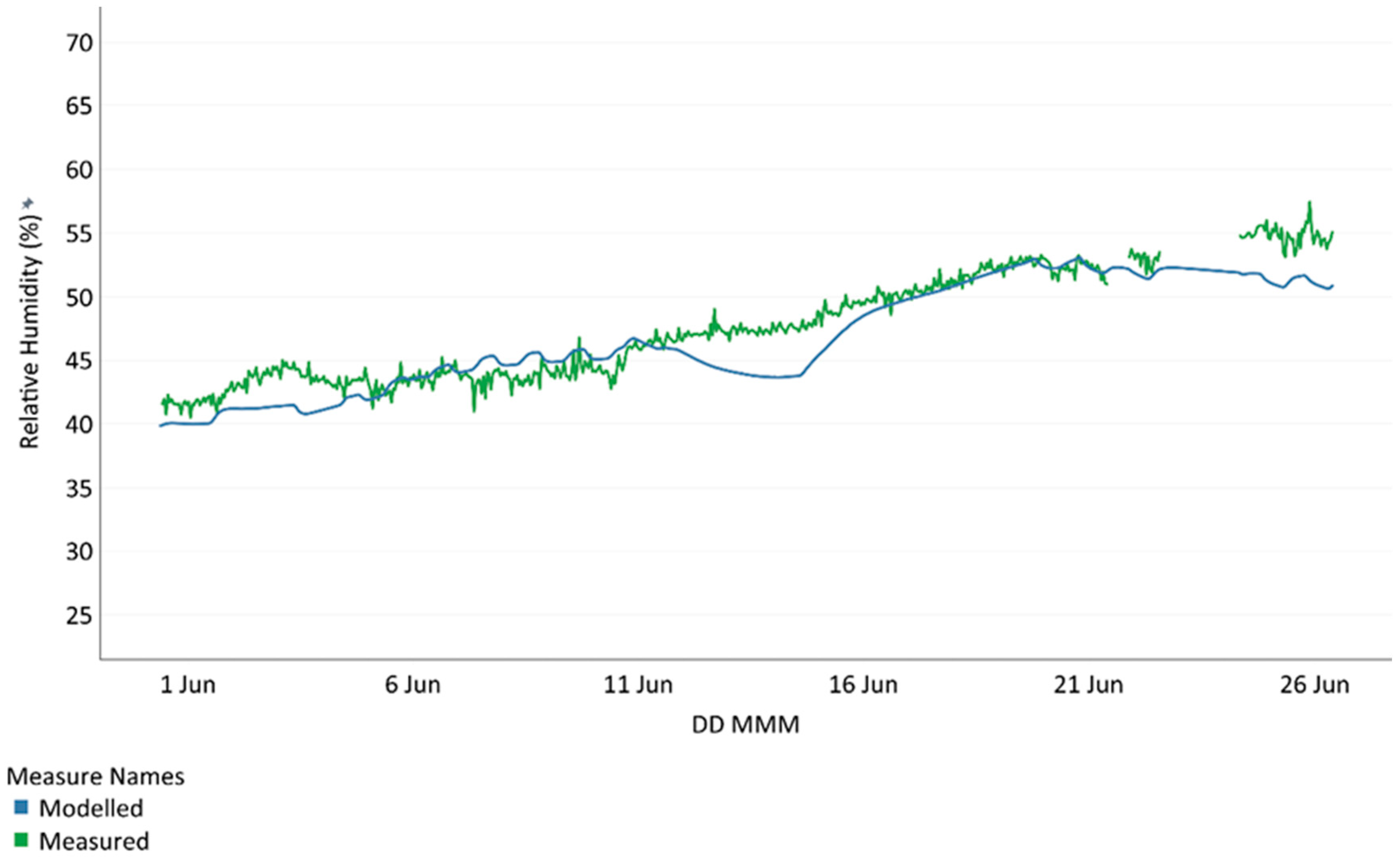 Buildings 15 04017 g012