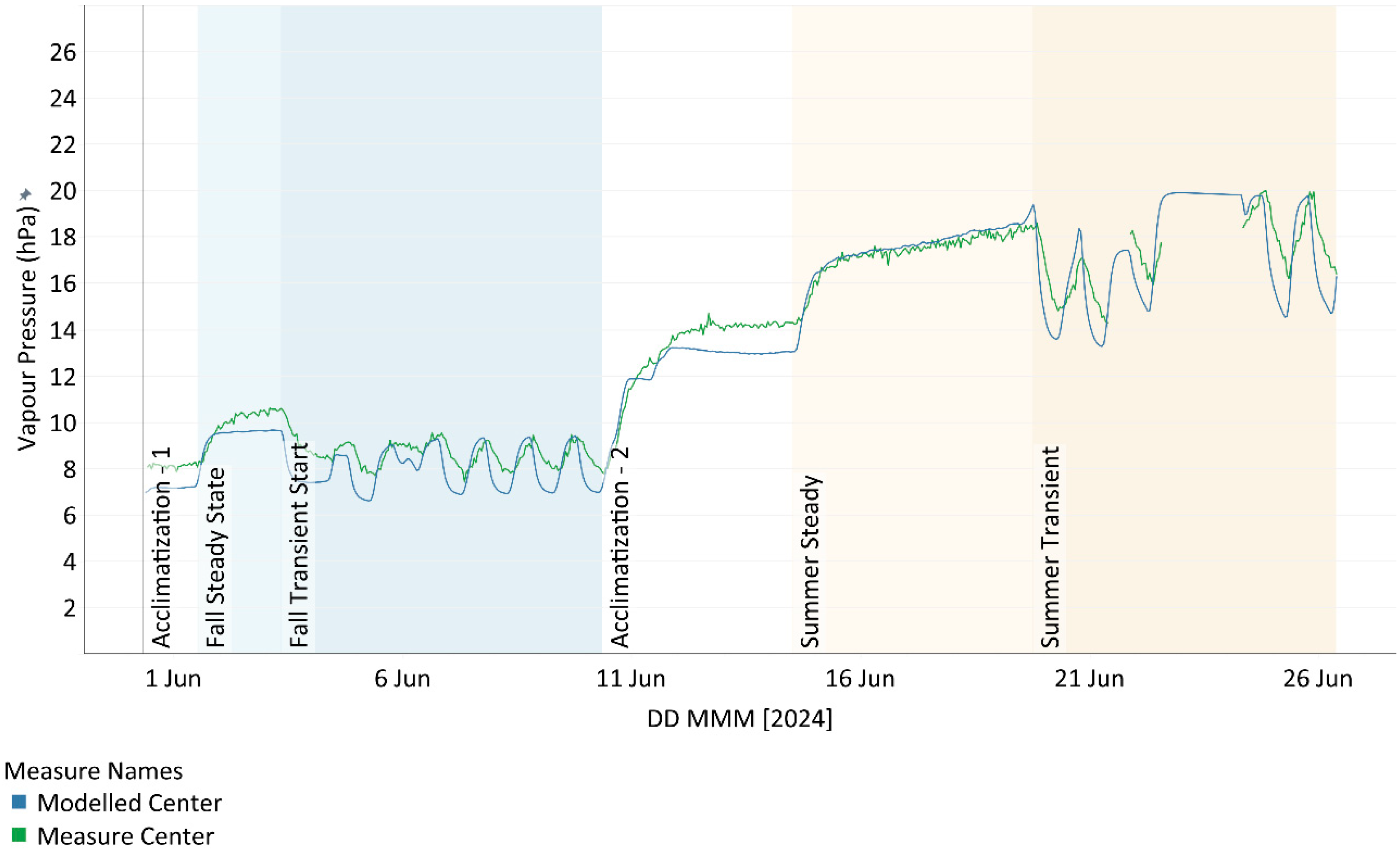 Buildings 15 04017 g013