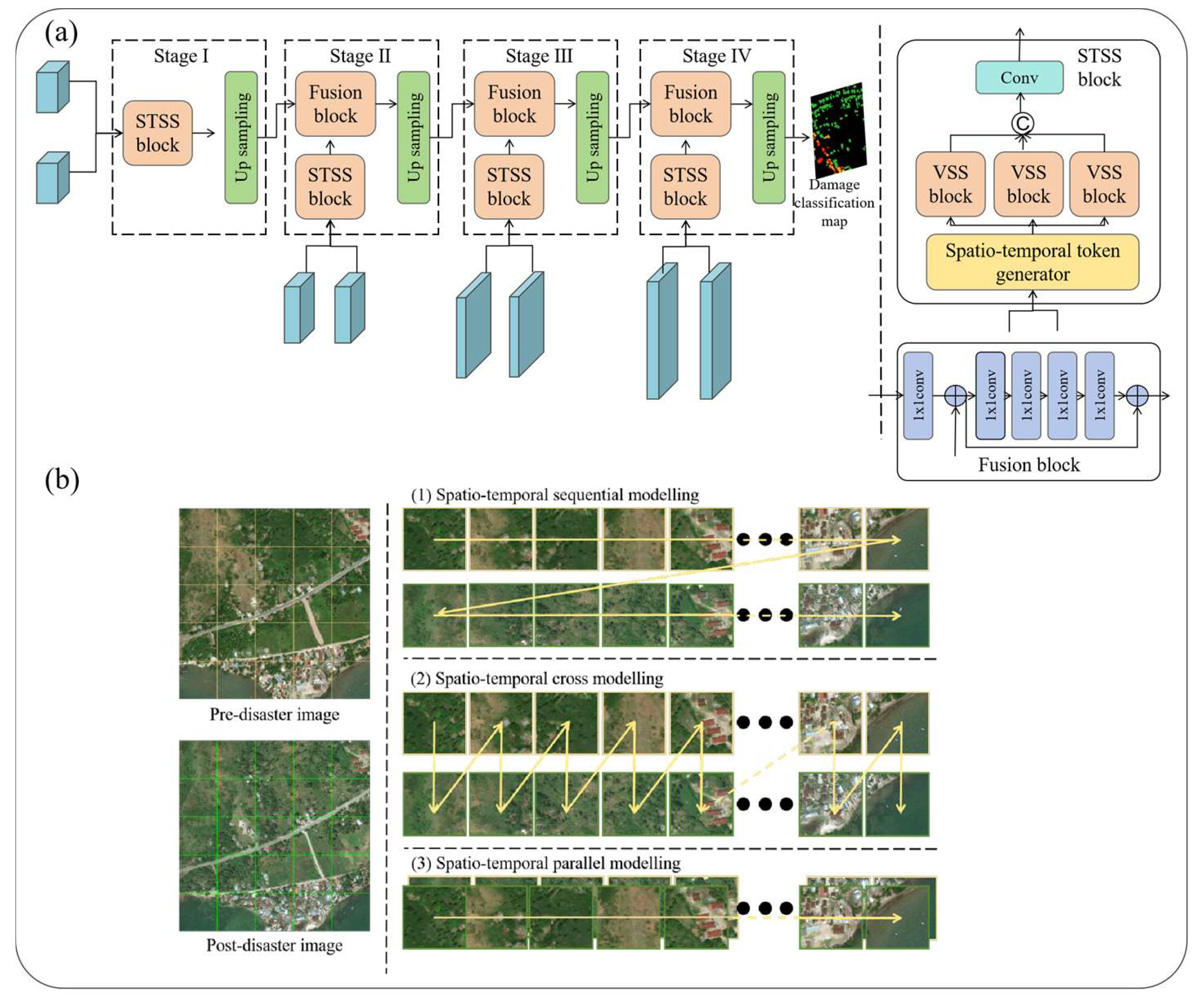 Buildings 15 04019 g005