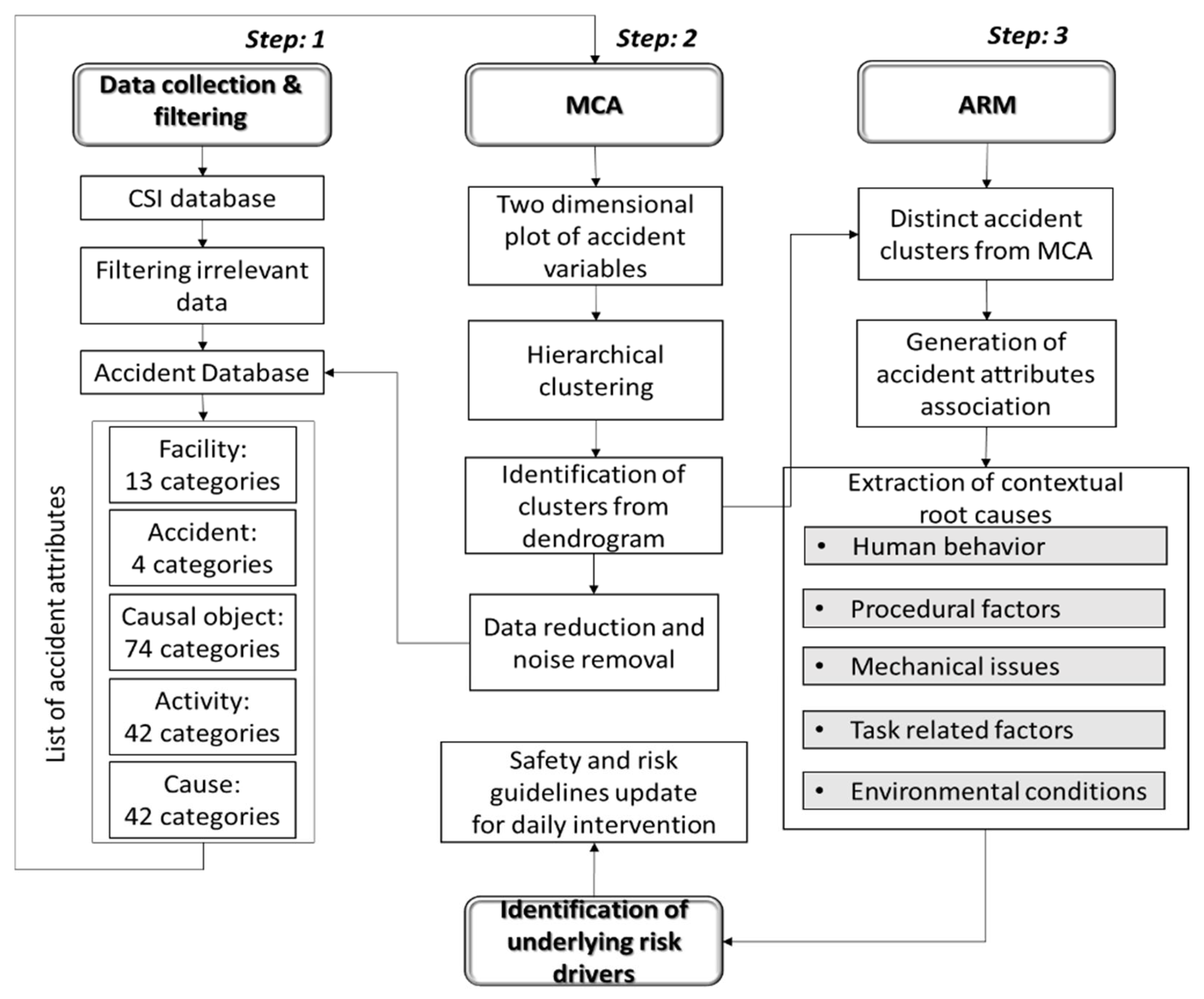 Buildings 15 04020 g001