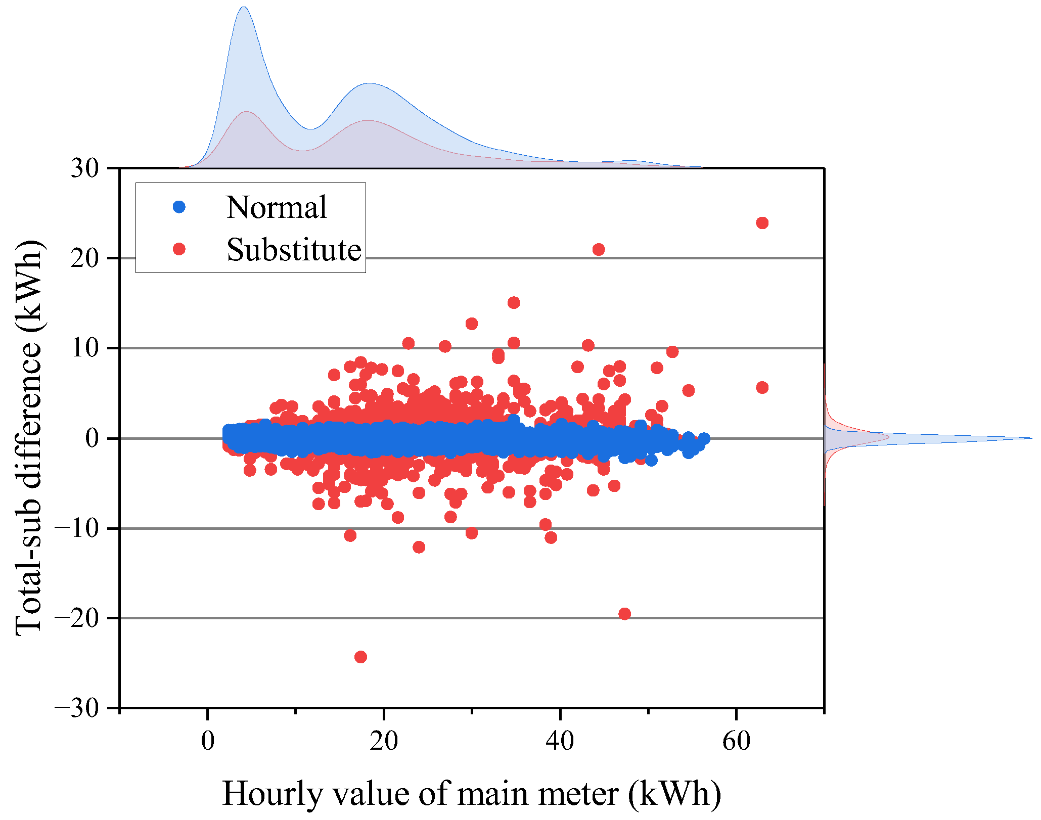 Buildings 15 04021 g007