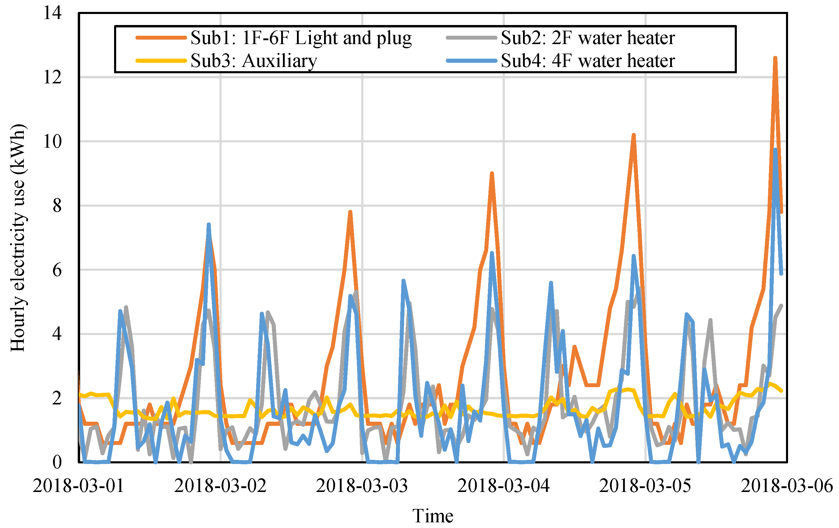 Buildings 15 04021 g013