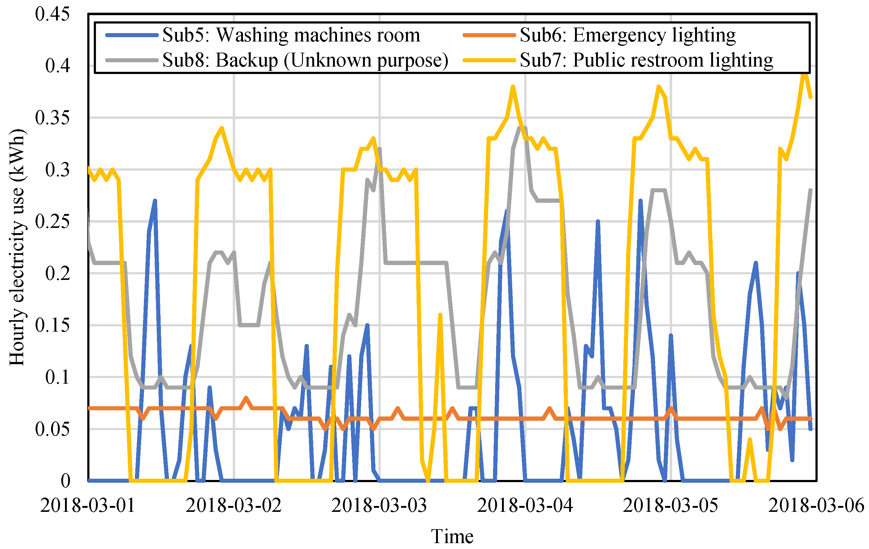 Buildings 15 04021 g014