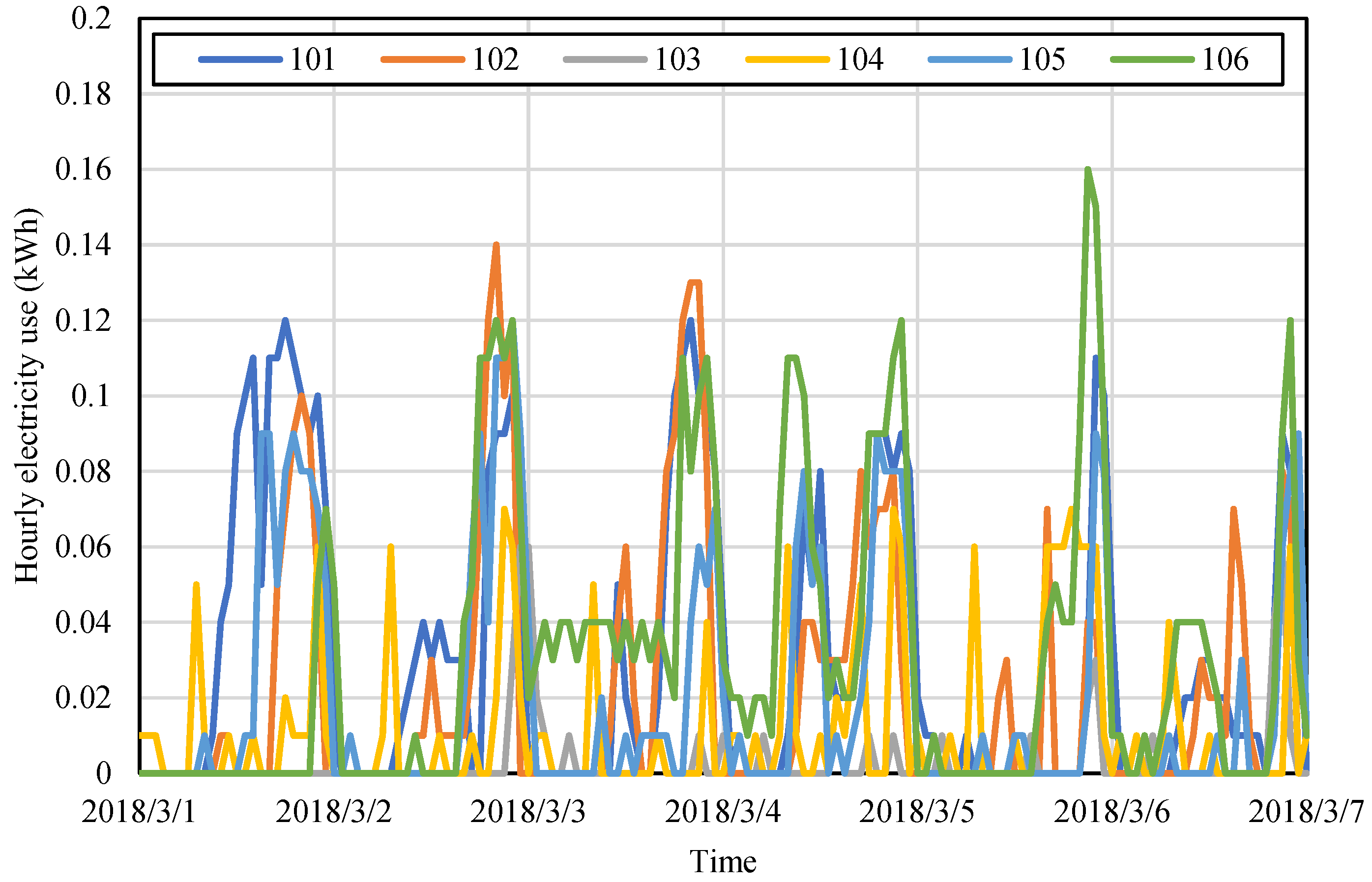 Buildings 15 04021 g015
