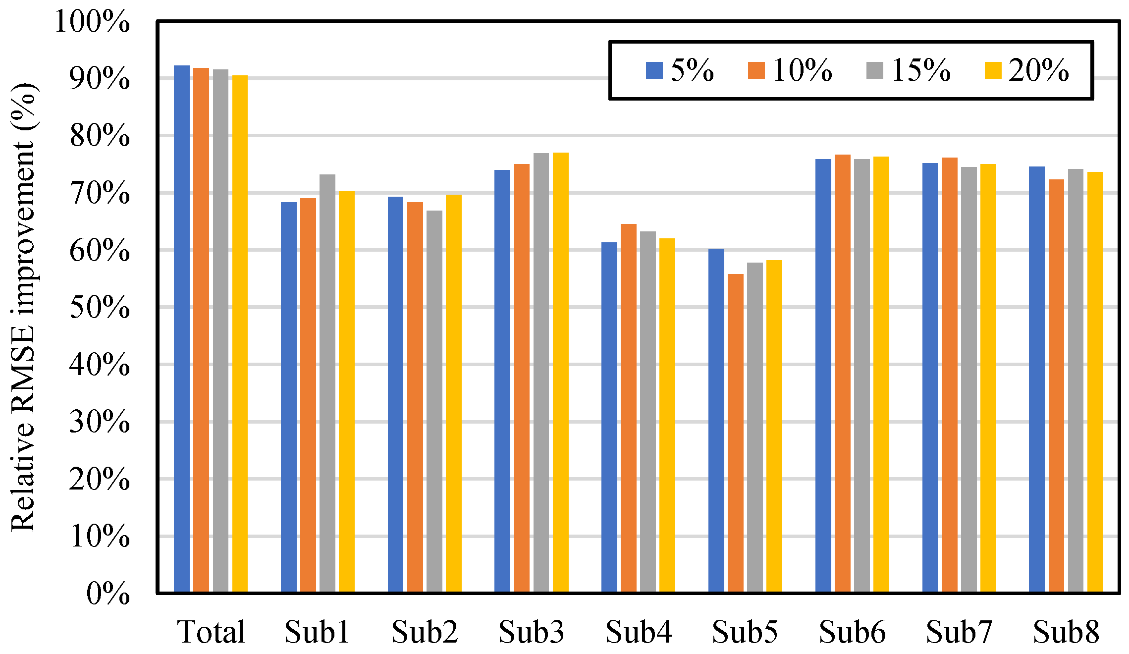 Buildings 15 04021 g019